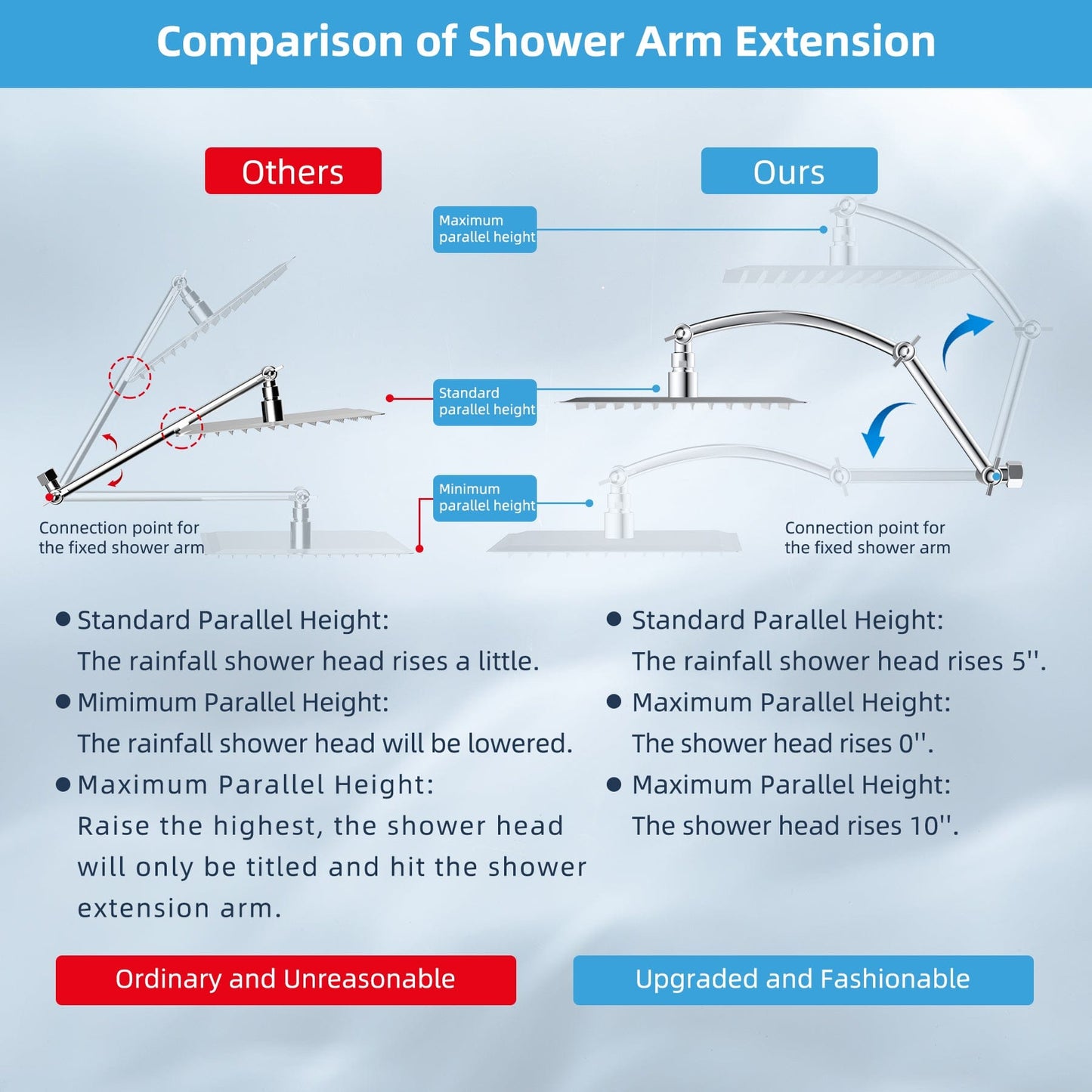 Hibbent Faucet Accessories Hibbent All Metal Rain Shower Head, 10'' High Pressure Rainfall Square Showerhead with 16" Shower Head Extension Arm, Solid Brass Adjustable Shower Arm Extender, Waterfall fixed Showerheads, Chrome