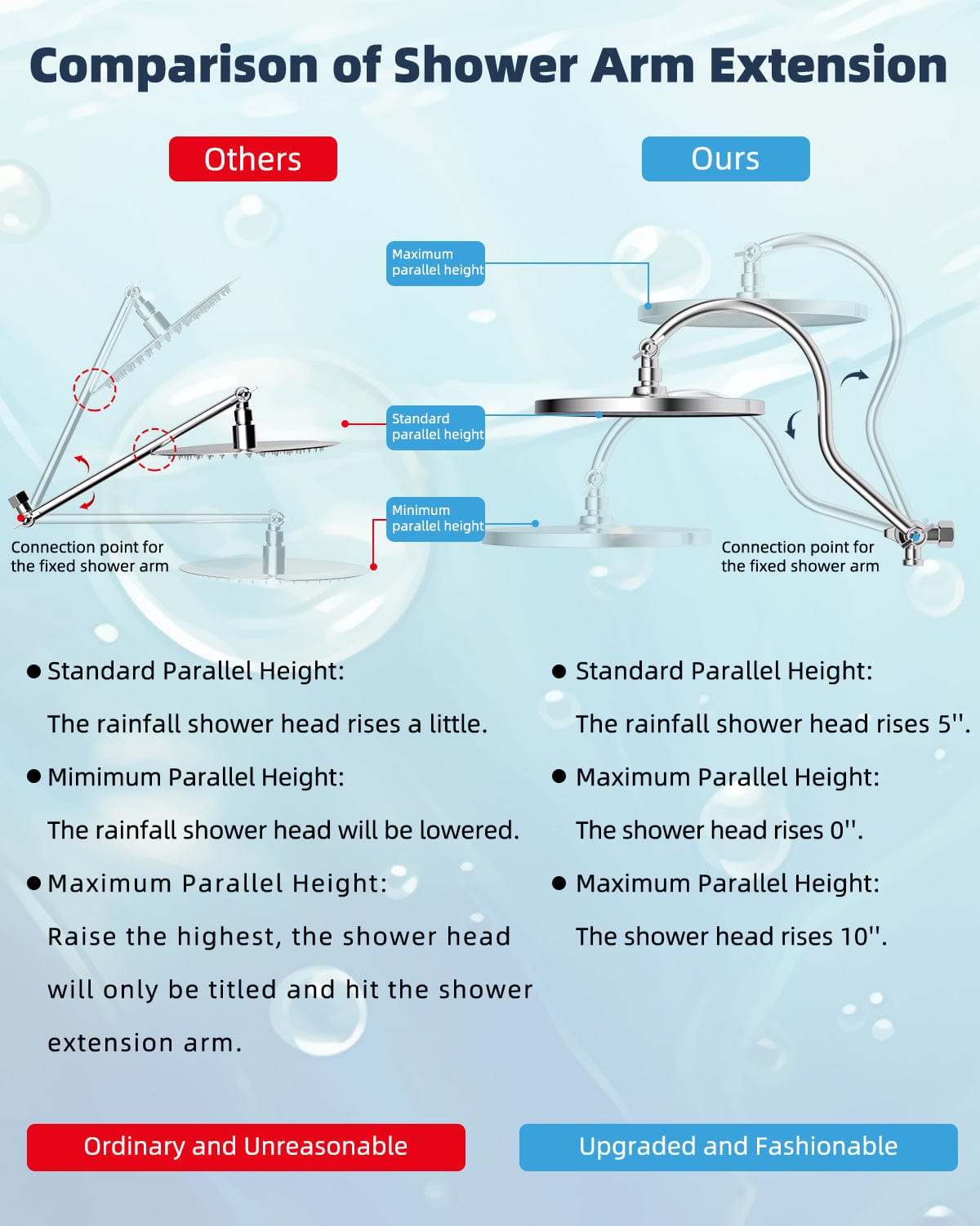 Hibbent Faucet Accessories Hibbent Self-cleaning Shower Head, 10'' High Pressure Rainfall Shower Head, Showerhead Combo/Handheld Shower Head, 12'' Adjustable Curved Shower Extension Arm, 71'' Hose, 2 Shower Head Holders