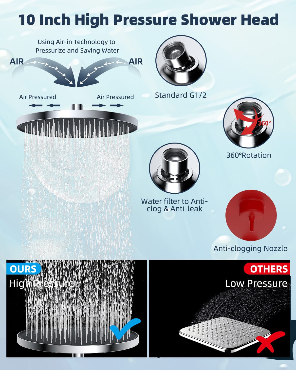 Hibbent Faucet Accessories Hibbent Self-cleaning Shower Head, 10'' High Pressure Rainfall Shower Head, Showerhead Combo/Handheld Shower Head, 12'' Adjustable Curved Shower Extension Arm, 71'' Hose, 2 Shower Head Holders
