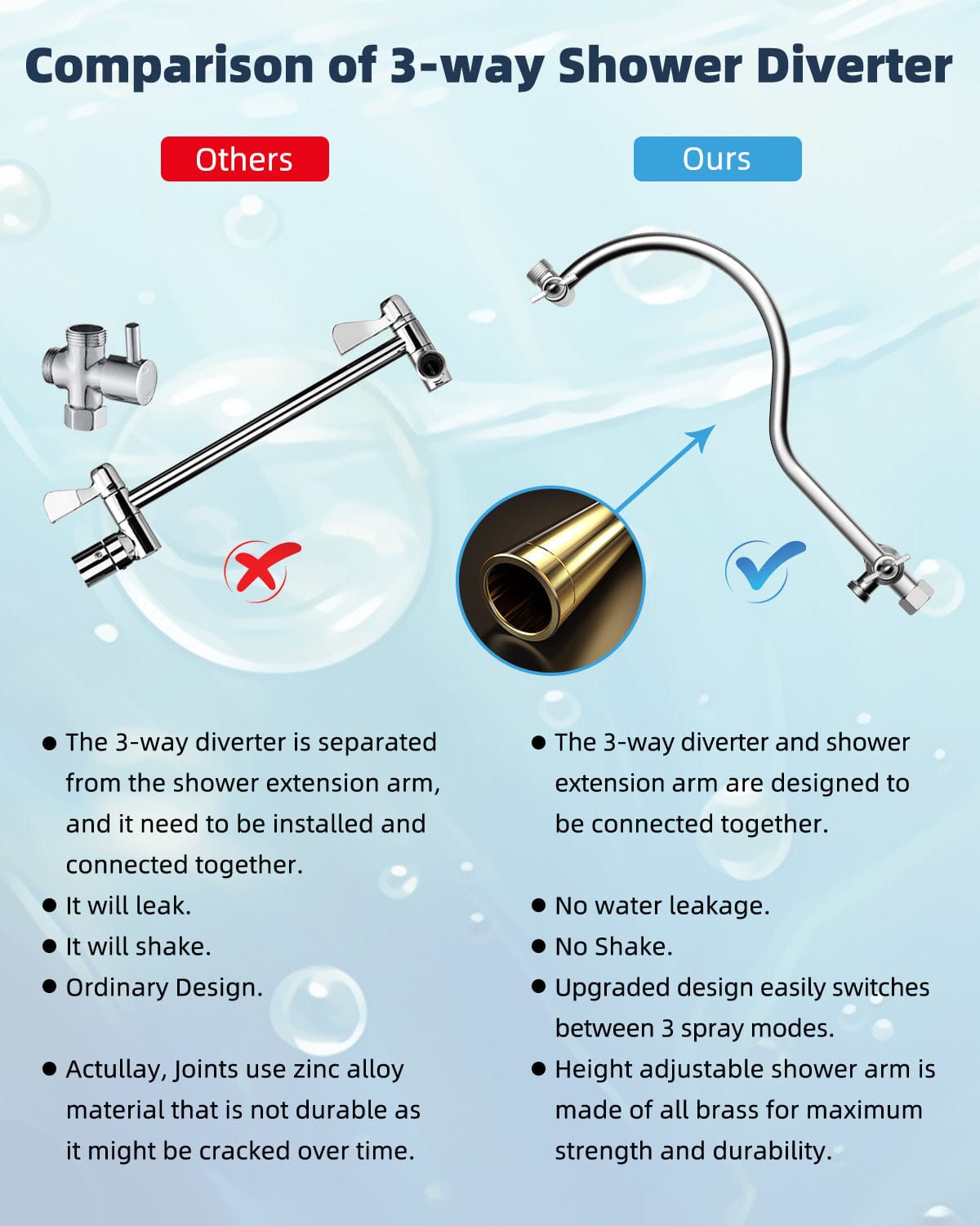 Hibbent Faucet Accessories Hibbent Self-cleaning Shower Head, 10'' High Pressure Rainfall Shower Head, Showerhead Combo/Handheld Shower Head, 12'' Adjustable Curved Shower Extension Arm, 71'' Hose, 2 Shower Head Holders