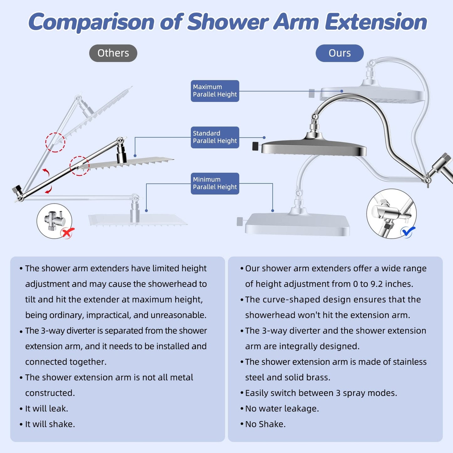 Hibbent Shop Shower Heads Hibbent Upgraded 13'' Shower Head Combo, High Pressure 5 Spray Rainfall Showerhead with 10 Spray Modes Handheld, All Metal 3-way Diverter Shower Arm, 71'' Hose and Holder Hibbent Upgraded 13'' Shower Head Combo, High Pressure 5 Spray Rainfall Showerhead with 10 Spray Modes Handheld, All Metal 3-way Diverter Shower Arm, 71'' Hose and Holder