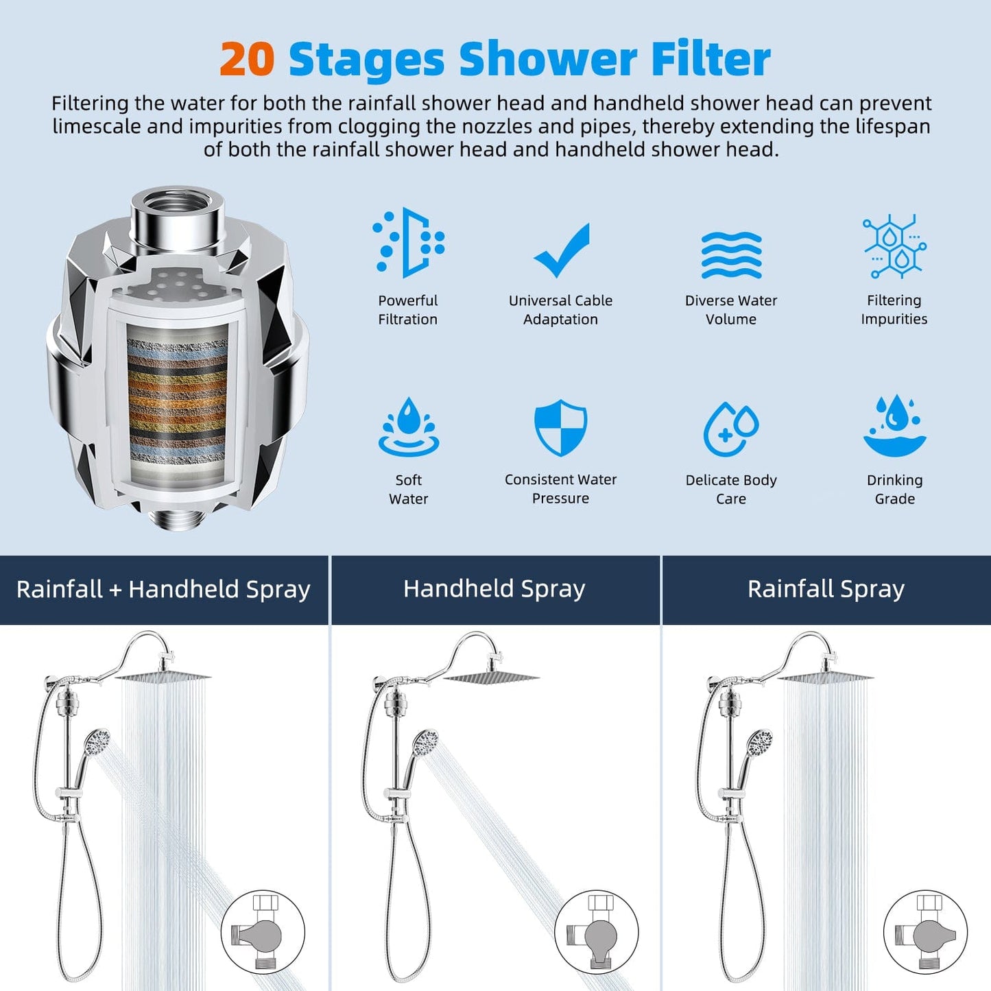 Hibbent Shower Heads Hibbent All Metal 10'' Filtered Rainfall Shower Head Combo for Easy Reach, High Pressure Shower Head System, Handheld Showerhead, Adjustable Holder, 18'' Extension Arm, Shower Filter, 7-spray