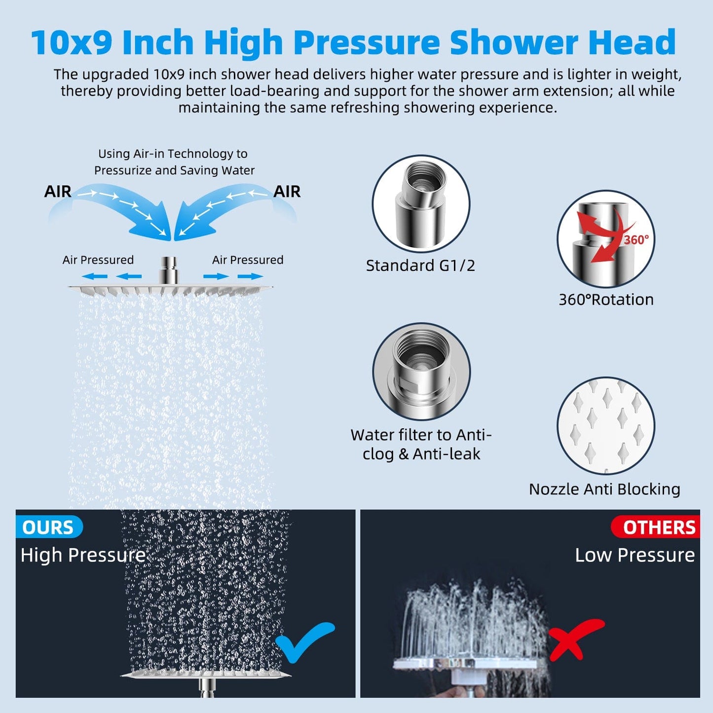 Hibbent Shower Heads Hibbent All Metal 10'' Filtered Rainfall Shower Head Combo for Easy Reach, High Pressure Shower Head System, Handheld Showerhead, Adjustable Holder, 18'' Extension Arm, Shower Filter, 7-spray
