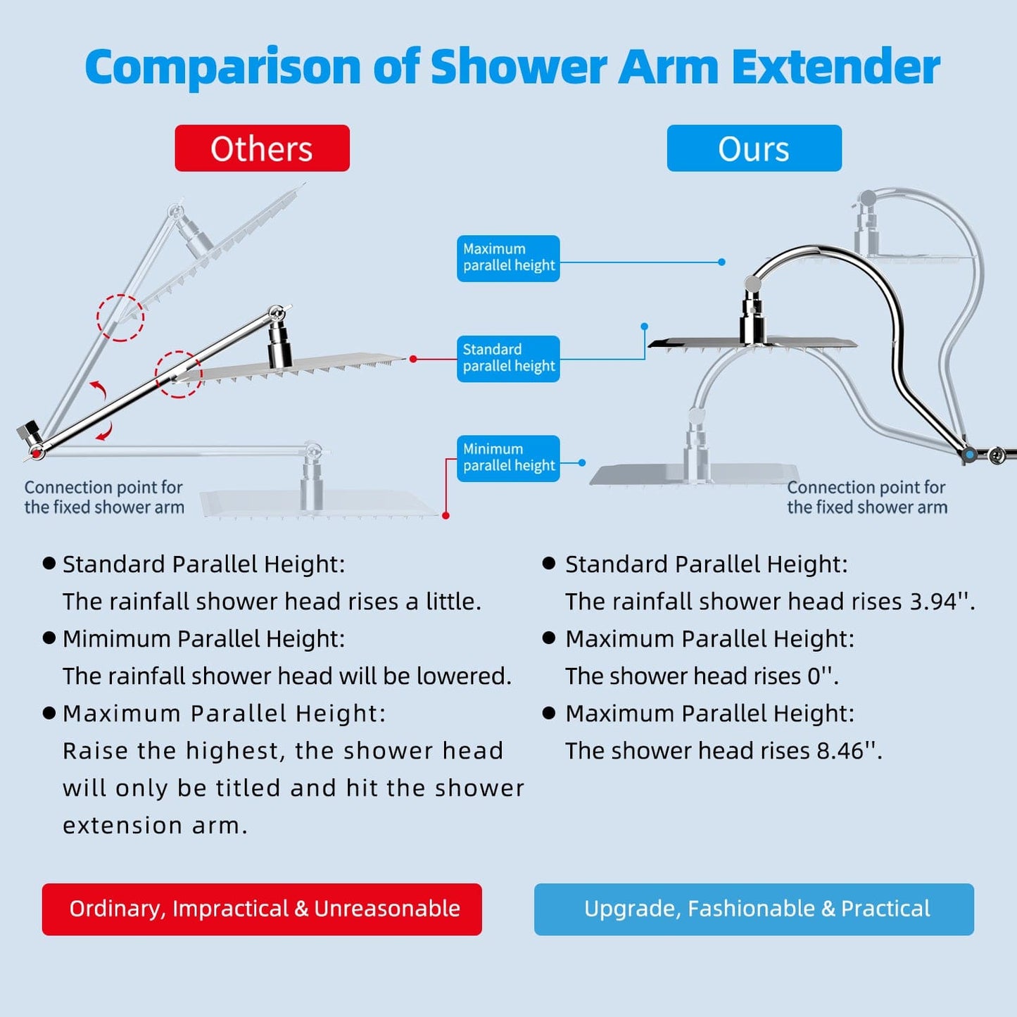Hibbent Shower Heads Hibbent All Metal 10'' Filtered Rainfall Shower Head Combo for Easy Reach, High Pressure Shower Head System, Handheld Showerhead, Adjustable Holder, 18'' Extension Arm, Shower Filter, 7-spray