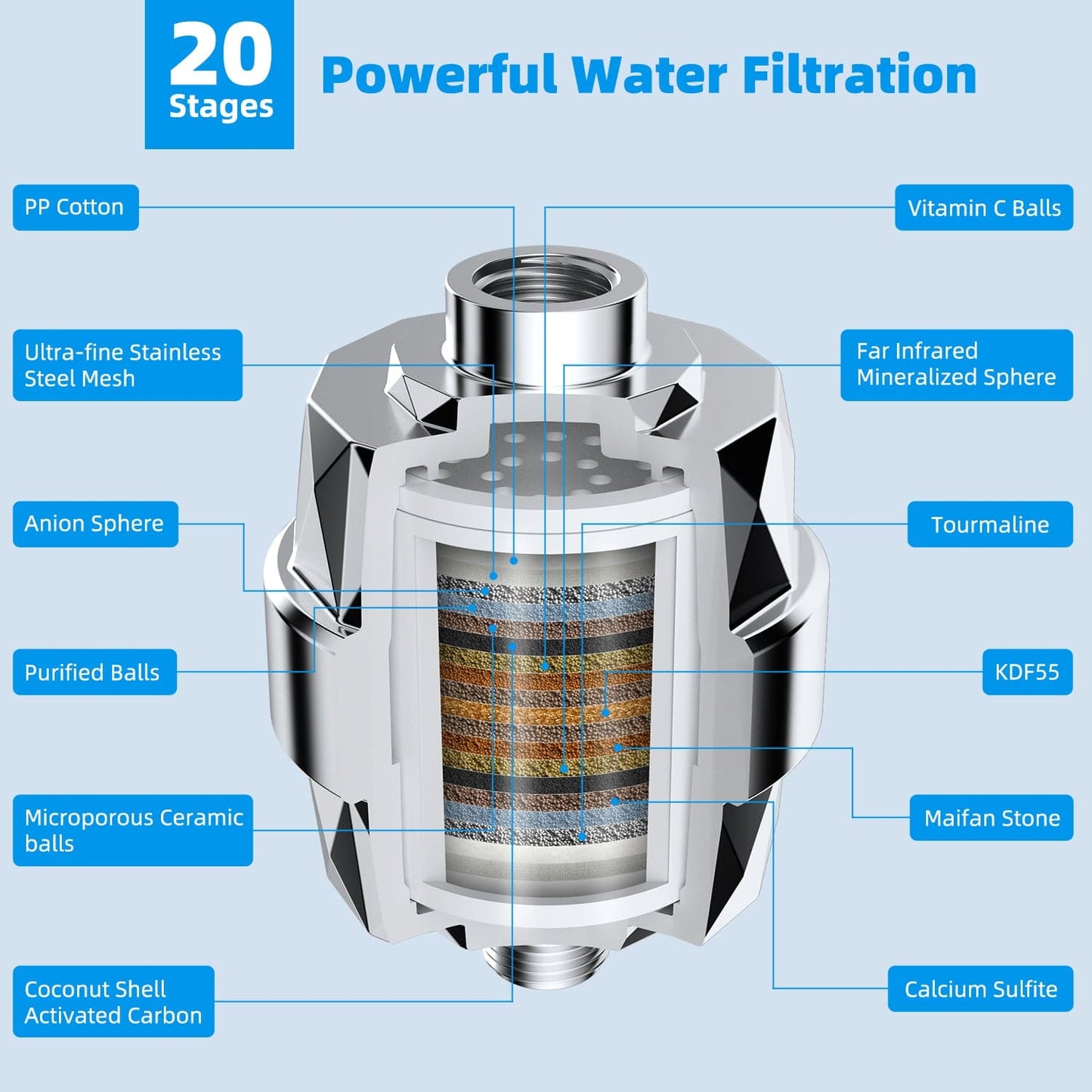 Hibbent Shower Heads Hibbent All Metal 10'' Filtered Rainfall Shower Head Combo for Easy Reach, High Pressure Shower Head System, Handheld Showerhead, Adjustable Holder, 18'' Extension Arm, Shower Filter, 7-spray