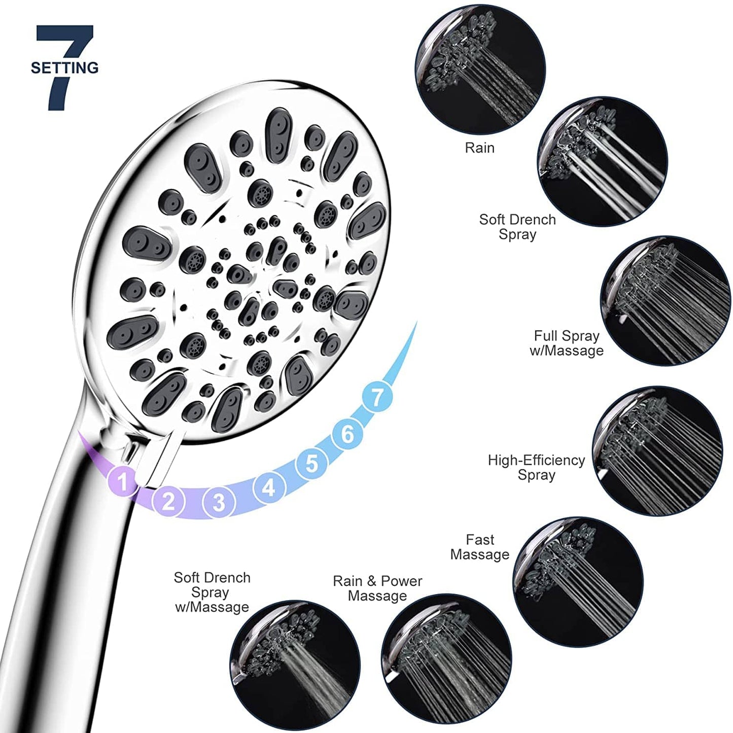 Hibbent 花洒 Hibbent Rain Shower Head & High Pressure Hand Held Shower Head with Hose