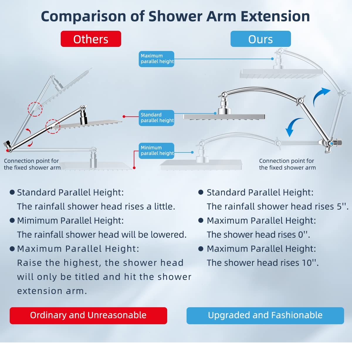 Hibbent Shop Shower Heads Hibbent Metal Thickness Rain Shower Head Combo with High-Pressure Handheld Showerhead