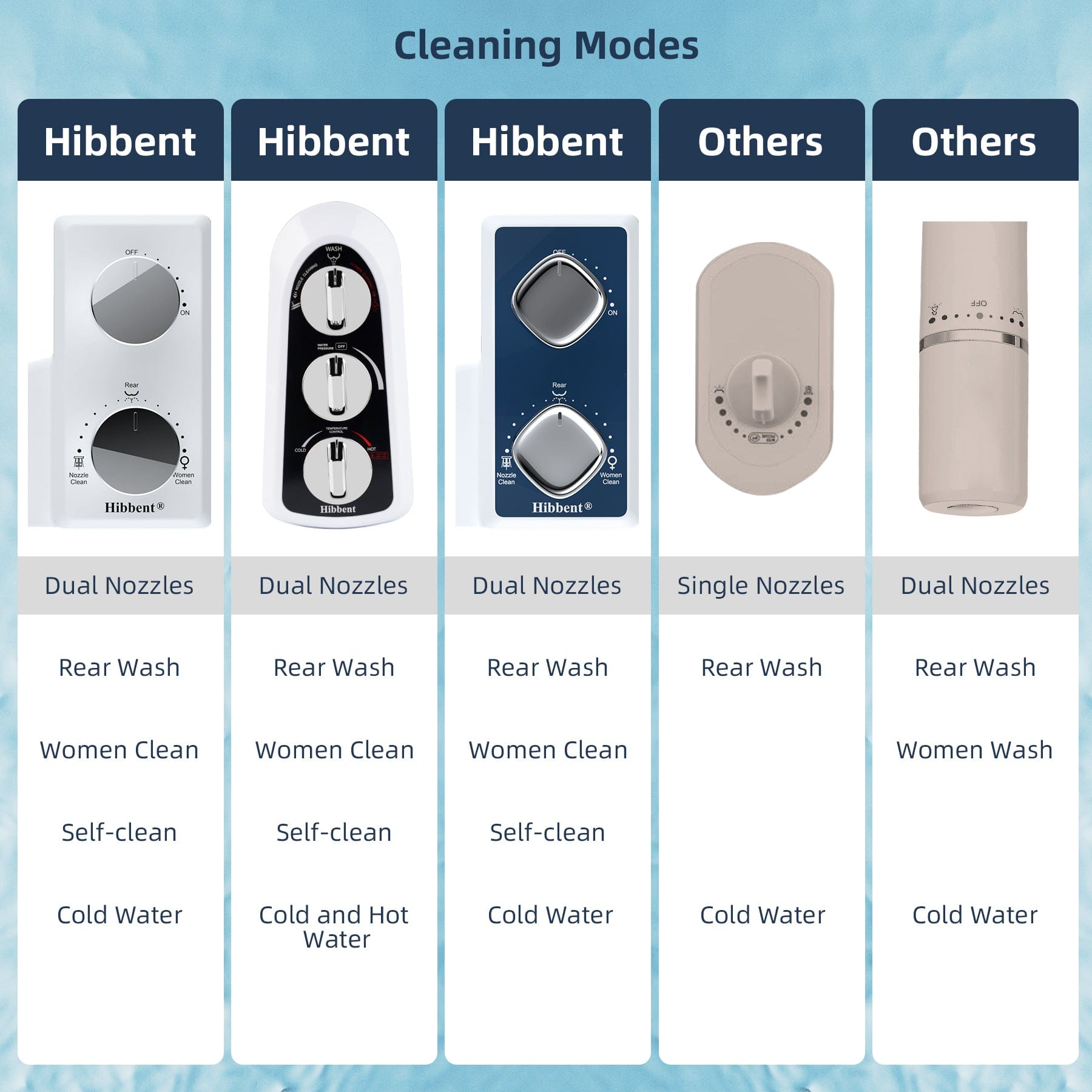 Hibbent Bidet Click to see full view      4+  7 VIDEOS Hibbent Bidet Attachment for Toilet with Self Cleaning Dual Nozzle, Hot and Cold Water Spray Non-Electric Mechanical Toilet Seat Bidet for Rear or Female Washing Sanitizing, Black Click to see full view      4+  7 VIDEOS Hibbent Bidet Attachment for Toilet with Self Cleaning Dual Nozzle, Hot and Cold Water Spray Non-Electric Mechanical Toilet Seat Bidet for Rear or Female Washing Sanitizing, Black