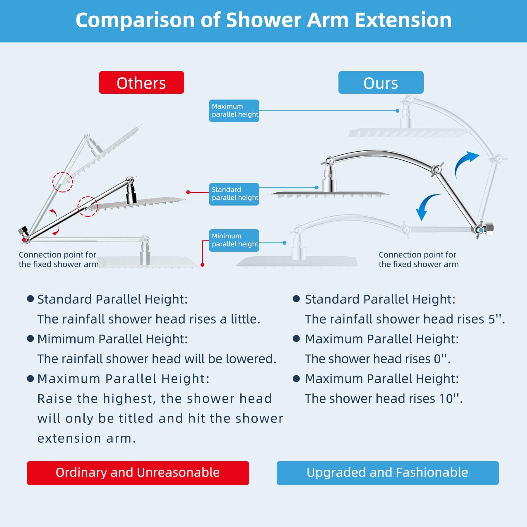 Hibbent Drains Hibbent All Metal 16'' Shower Head Extension Arm Solid Brass Flexible Height & Angle Adjustable Shower Arm Extender with Lock Joint, Universal Connection Stainless Steel Pipe Height Extending, Chrome
