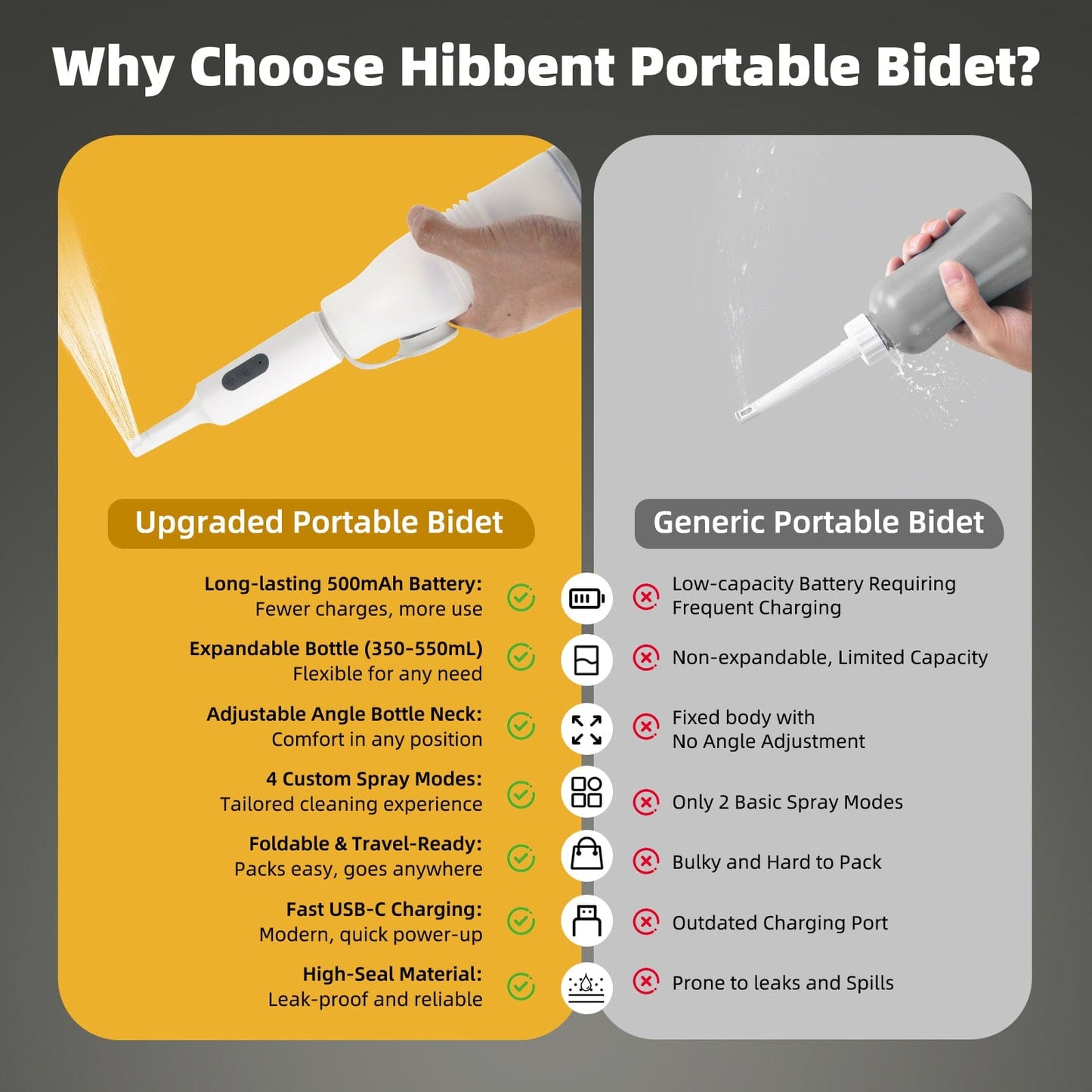 Hibbent Shop Bidets Hibbent Portable Bidet for Travel, High Pressure Electric Handheld Bidet Sprayer, 350-550ML Expandable Bottle for Personal Hygiene, USB-C Rechargeable Waterproof, Travel Bidet for Women & Men, White Hibbent Portable Bidet for Travel, High Pressure Electric Handheld Bidet Sprayer, 350-550ML Expandable Bottle for Personal Hygiene, USB-C Rechargeable Waterproof, Travel Bidet for Women & Men, White