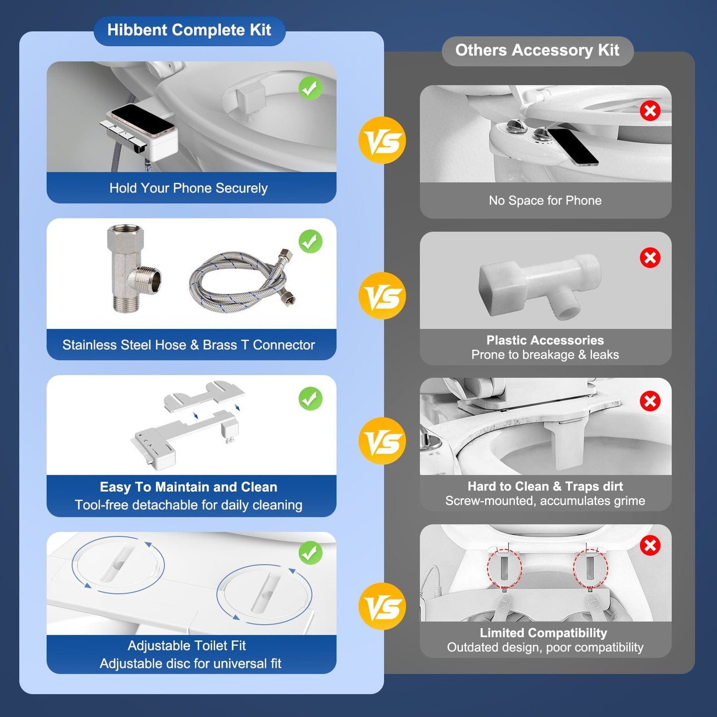 Hibbent Shop Bidets Hibbent Ultra-Slim Bidet Attachment for Toilet, Non-Electric Self Cleaning Bidet Toilet Seat, Adjustable Fresh Cold Water Pressure Bidet Sprayer, Retractable Dual Nozzles for Rear & Feminine Wash Hibbent Ultra-Slim Bidet Attachment for Toilet, Non-Electric Self Cleaning Bidet Toilet Seat, Adjustable Fresh Cold Water Pressure Bidet Sprayer, Retractable Dual Nozzles for Rear & Feminine Wash