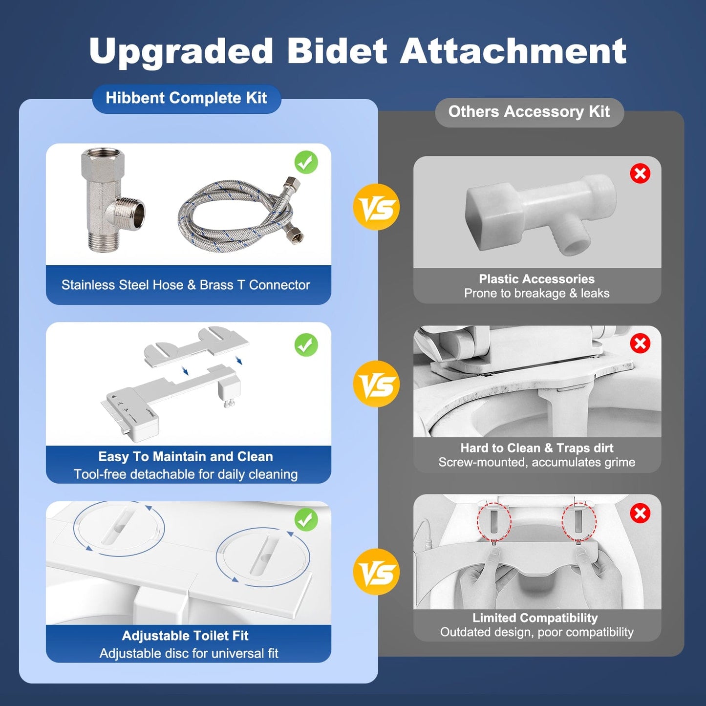 Hibbent Shop Bidets Hibbent Ultra-Slim Bidet Attachment for Toilet, Non-Electric Self Cleaning Bidet Toilet Seat, Adjustable Fresh Cold Water Pressure Bidet Sprayer, Retractable Dual Nozzles for Rear & Feminine Wash Hibbent Ultra-Slim Bidet Attachment for Toilet, Non-Electric Self Cleaning Bidet Toilet Seat, Adjustable Fresh Cold Water Pressure Bidet Sprayer, Retractable Dual Nozzles for Rear & Feminine Wash