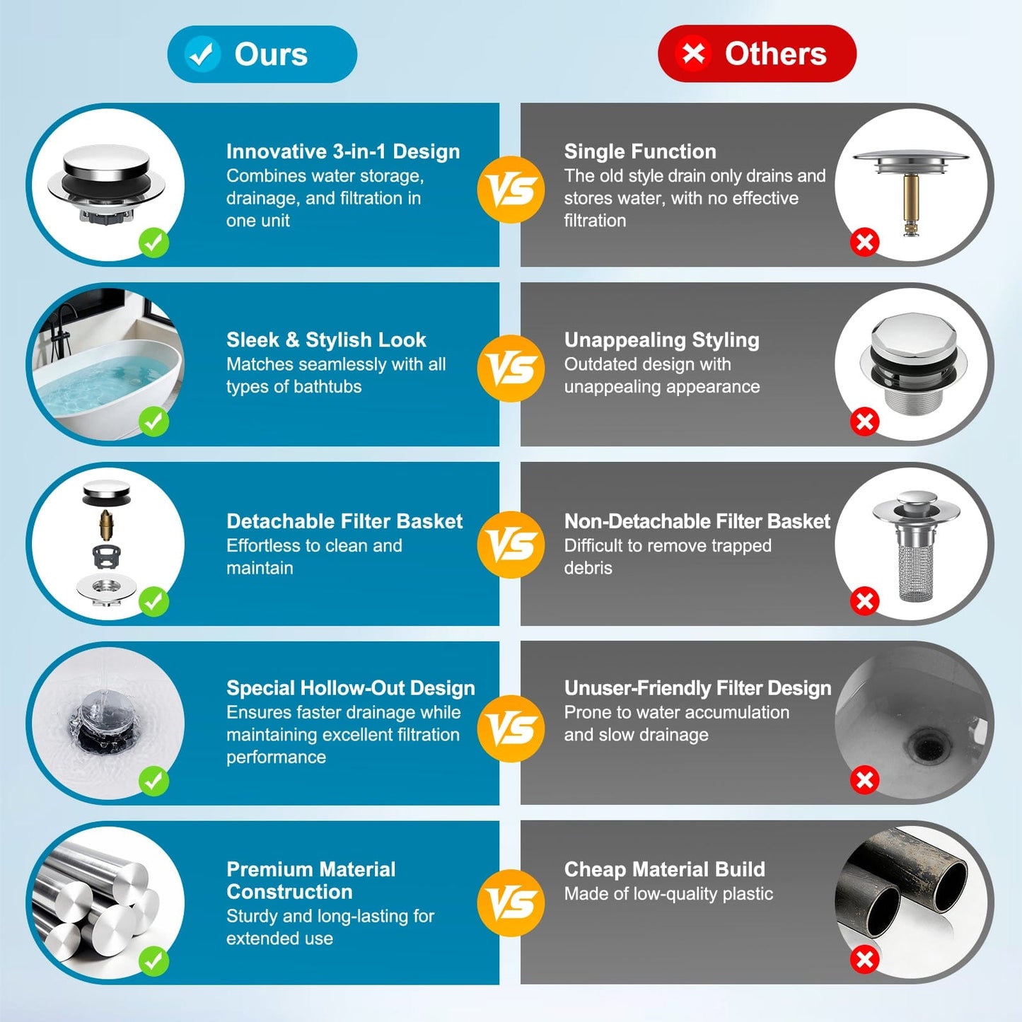 Hibbent Shop Drains Hibbent 3 in 1 Metal Bathtub Drain Stopper, Universal Pop Up Tub Stopper, Bathtub Drain Hair Catcher, Removable Filter Basket, Anti-Clogging Drain Plug for 1.5''~2.4'' Drain, Brass Bullet Core, Chrome Hibbent 3 in 1 Metal Bathtub Drain Stopper, Universal Pop Up Tub Stopper, Bathtub Drain Hair Catcher, Removable Filter Basket, Anti-Clogging Drain Plug for 1.5''~2.4'' Drain, Brass Bullet Core, Chrome