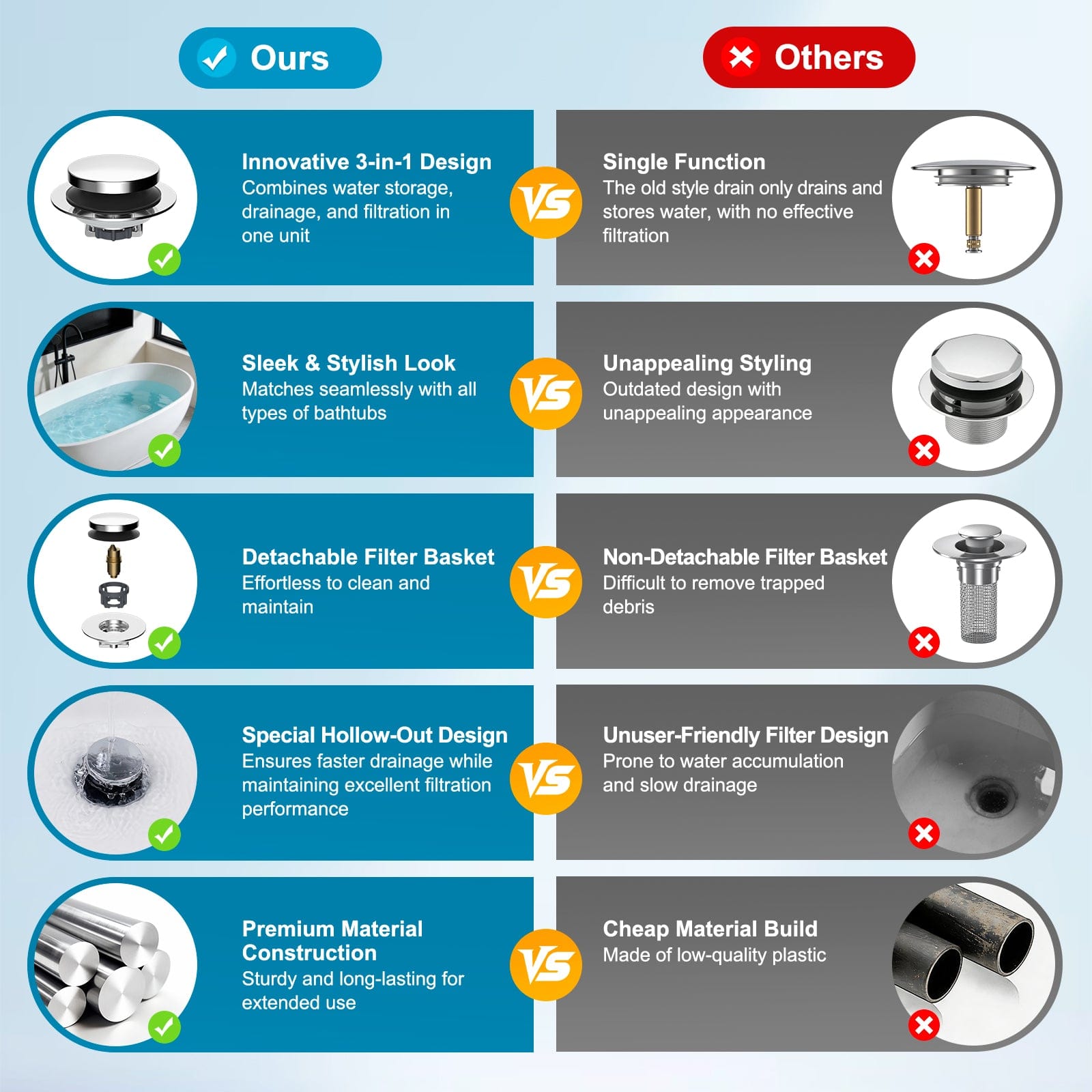 Hibbent Shop Drains Hibbent 3 in 1 Metal Bathtub Drain Stopper, Universal Pop Up Tub Stopper, Bathtub Drain Hair Catcher, Removable Filter Basket, Anti-Clogging Drain Plug for 1.5''~2.4'' Drain, Brass Bullet Core, Chrome Hibbent 3 in 1 Metal Bathtub Drain Stopper, Universal Pop Up Tub Stopper, Bathtub Drain Hair Catcher, Removable Filter Basket, Anti-Clogging Drain Plug for 1.5''~2.4'' Drain, Brass Bullet Core, Chrome