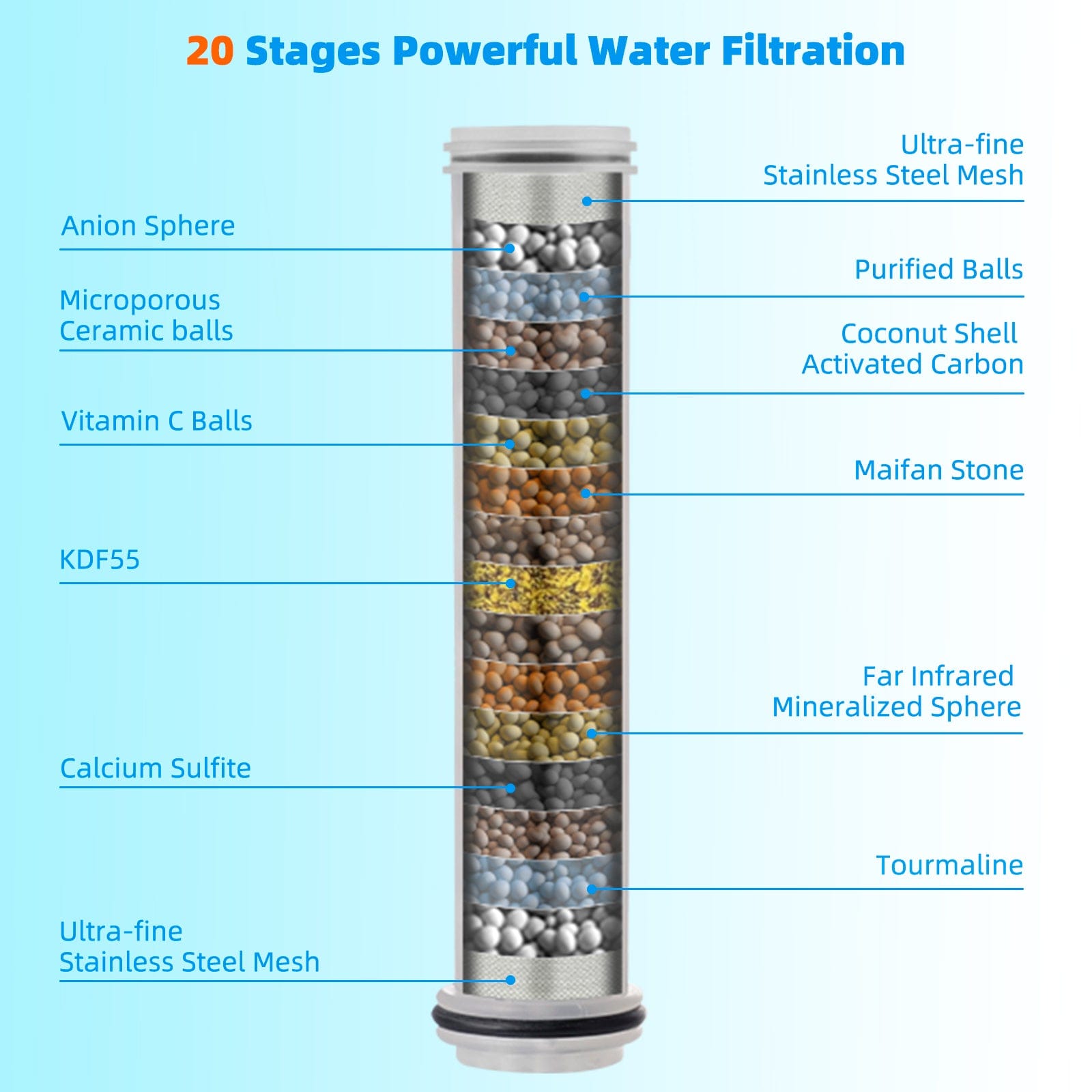 Hibbent Shop Hibbent 2 Pack Replacement Shower Filters for Handheld Shower Head, 20 Stage Showerhead Filter for Hard Water, High Output Shower Filter to Remove Chlorine and Fluoride, Reduces Dry Itchy Skin Hibbent 2 Pack Replacement Shower Filters for Handheld Shower Head, 20 Stage Showerhead Filter for Hard Water, High Output Shower Filter to Remove Chlorine and Fluoride, Reduces Dry Itchy Skin