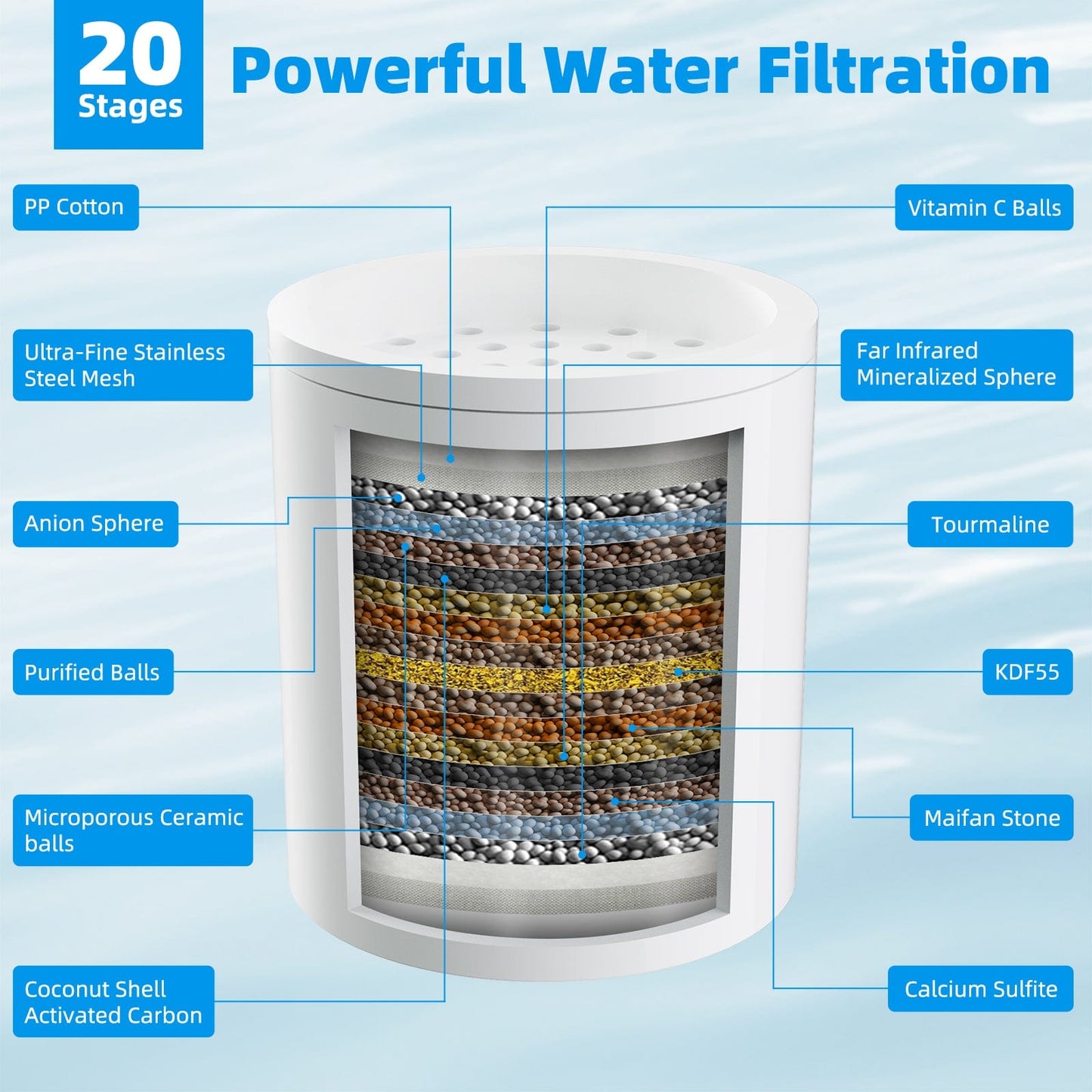 Hibbent Shop Hibbent 2 Pack Shower Filter Replacement Cartridges for Hard Water, High Output 20 Stage Shower Filter with Vitamin C to Remove Chlorine & Fluoride, Glowing Skin, Strong Nails & Shimmering Hair Hibbent 2 Pack Shower Filter Replacement Cartridges for Hard Water, High Output 20 Stage Shower Filter with Vitamin C to Remove Chlorine & Fluoride, Glowing Skin, Strong Nails & Shimmering Hair