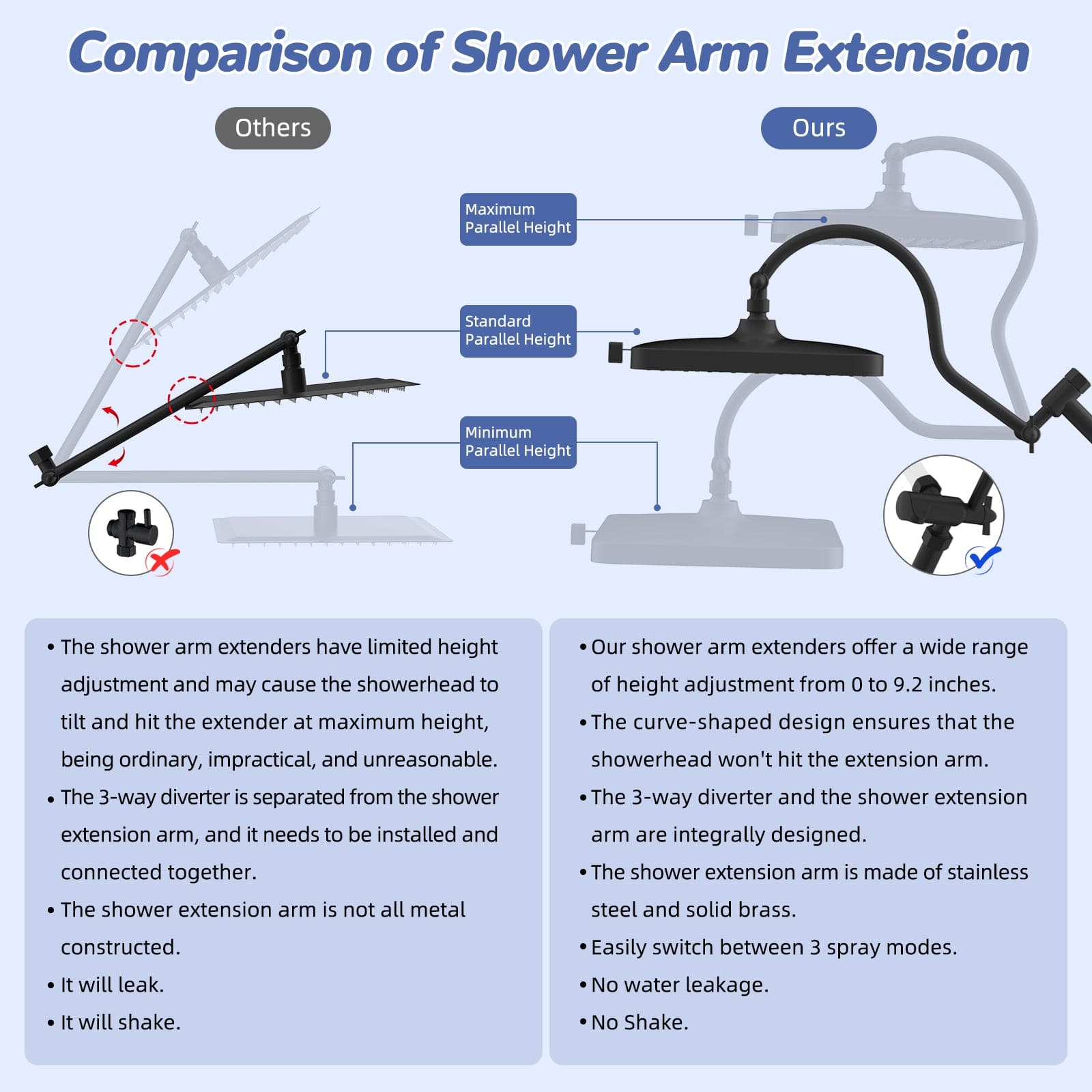 Hibbent Shop Hibbent 5-spray Filtered Rainfall Shower Head Combo, High Pressure 13'' Showerhead with 10 Spray Modes Handheld, All Metal 3 way Diverter Shower Arm, 71'' Hose and Holder, Matte Black Hibbent 5-spray Filtered Rainfall Shower Head Combo, High Pressure 13'' Showerhead with 10 Spray Modes Handheld, All Metal 3 way Diverter Shower Arm, 71'' Hose and Holder, Matte Black