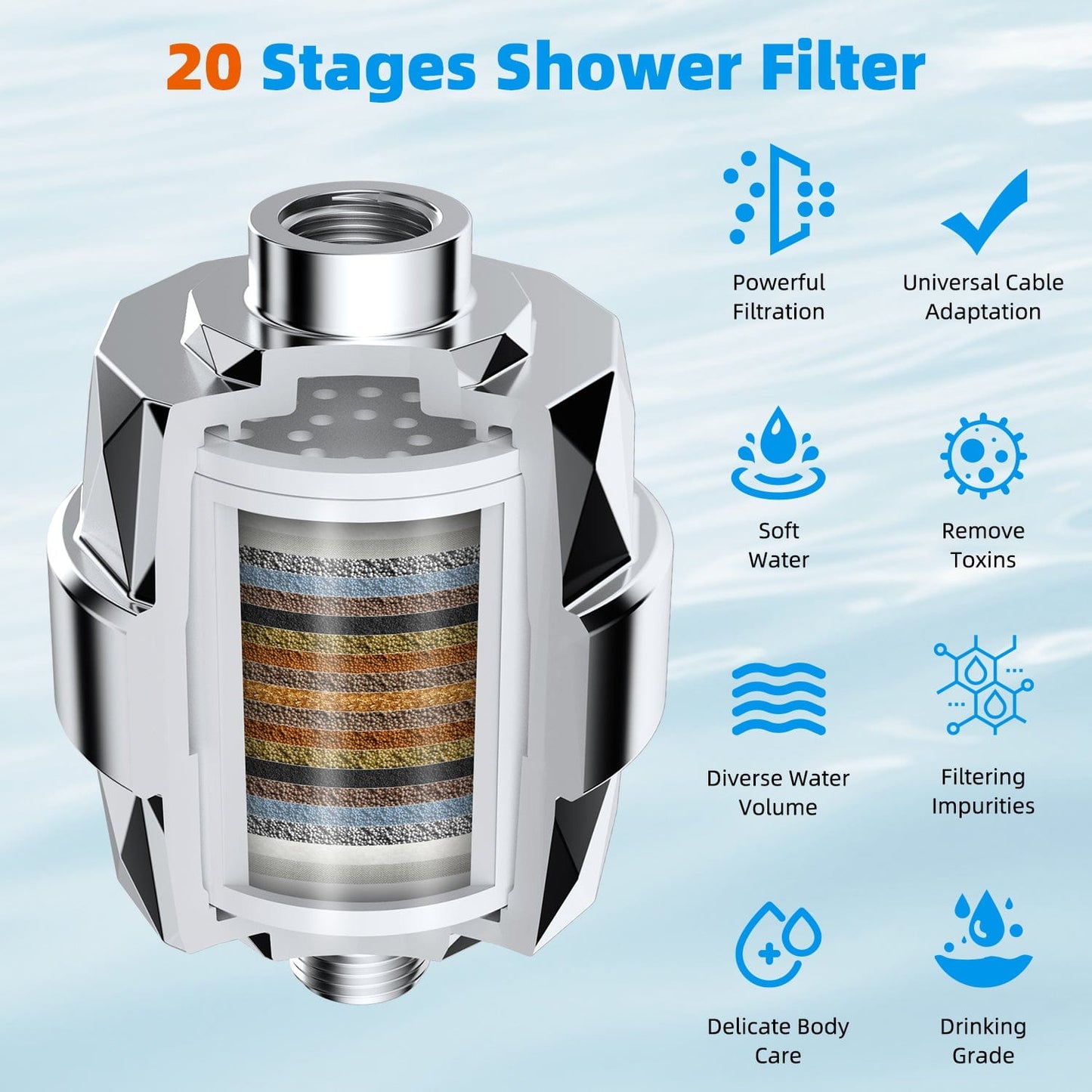 Hibbent Shop Hibbent Shower Filter for Hard Water, High Output Shower Head Filter to Remove Chlorine and Fluoride, 20 Stage Showerhead Filter with Vitamin C