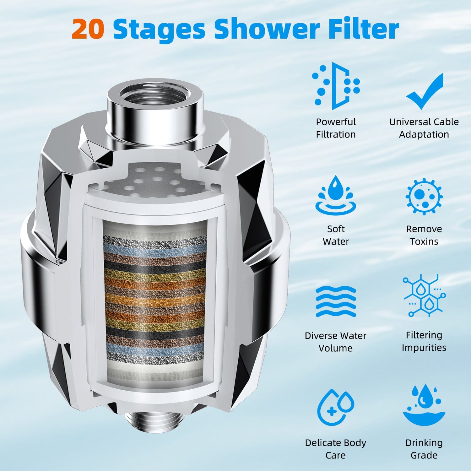 Hibbent Shop Hibbent Shower Filter for Hard Water, High Output Shower Head Filter to Remove Chlorine and Fluoride, 20 Stage Showerhead Filter with Vitamin C