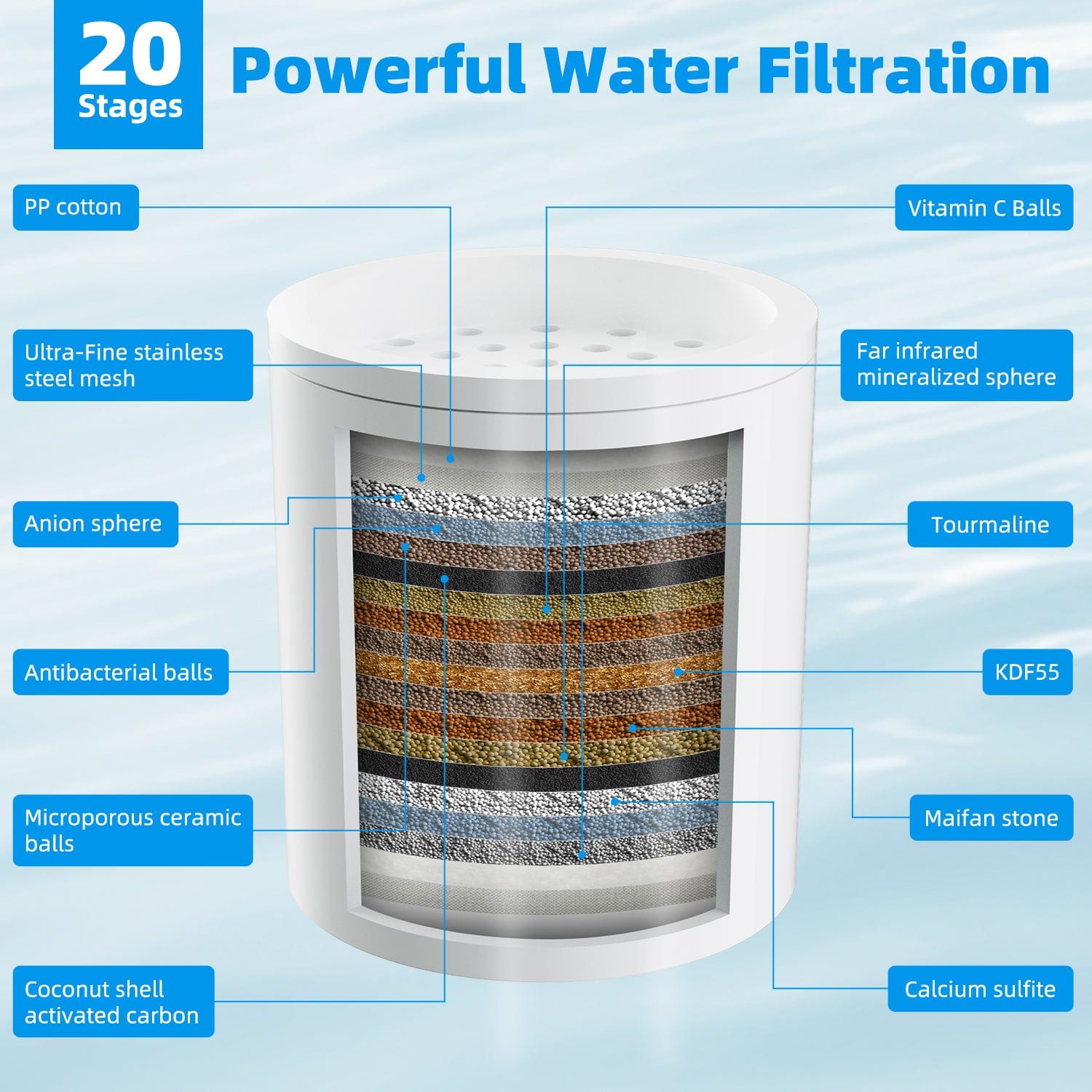 Hibbent Shop Hibbent Shower Filter for Hard Water, High Output Shower Head Filter to Remove Chlorine and Fluoride, 20 Stage Showerhead Filter with Vitamin C