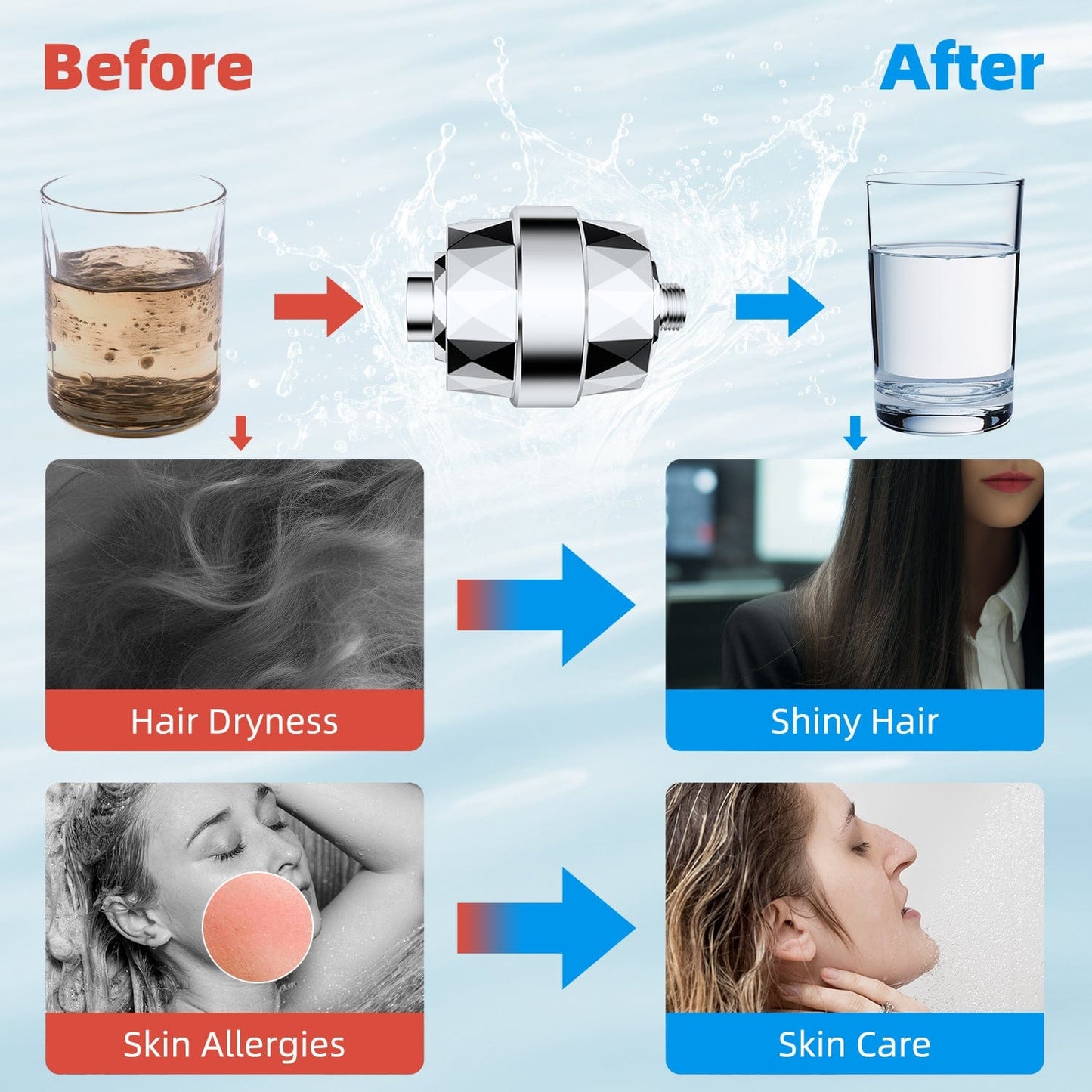 Hibbent Shop Hibbent Shower Filter for Hard Water, High Output Shower Head Filter to Remove Chlorine and Fluoride, 20 Stage Showerhead Filter with Vitamin C