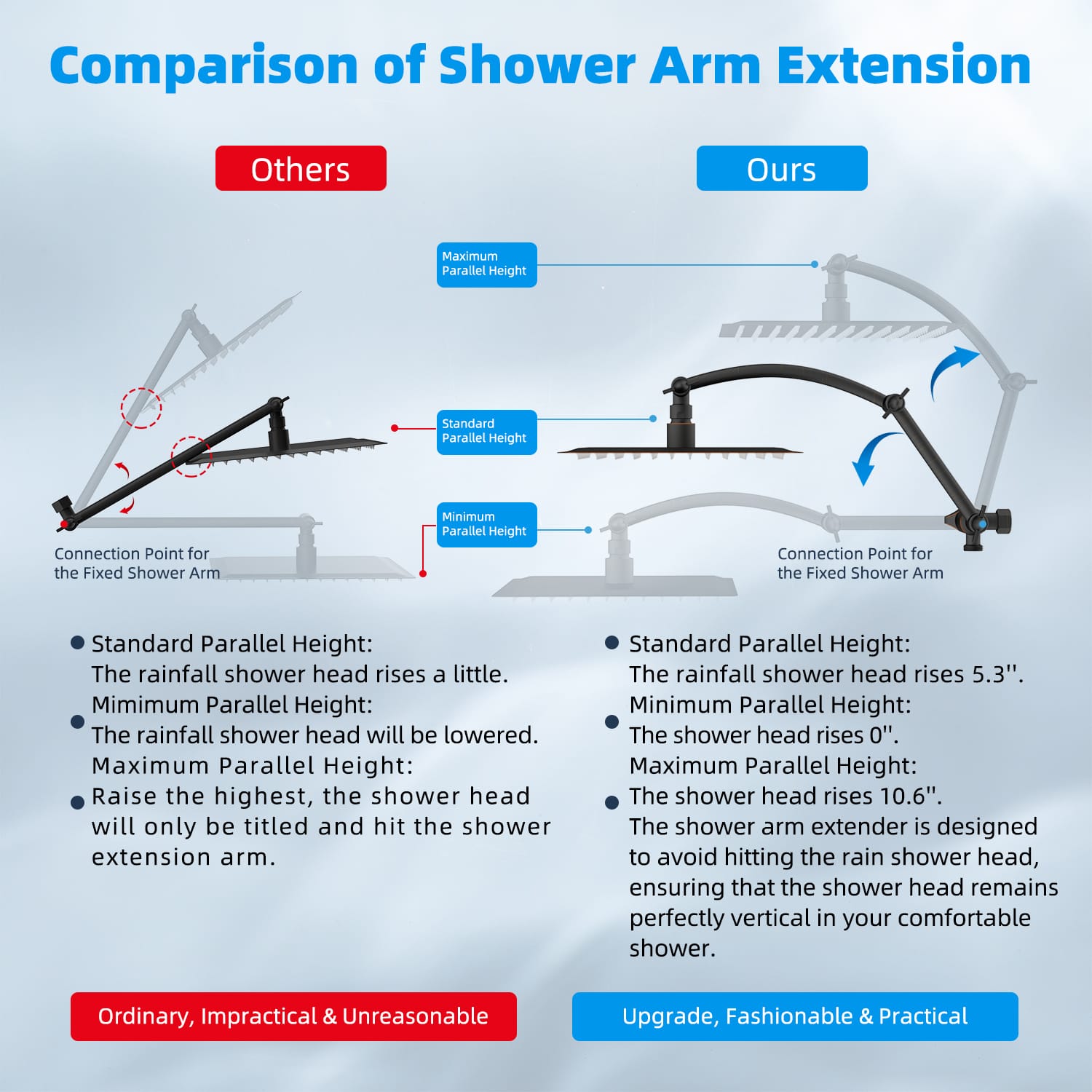 Hibbent Shop Shower Heads Hibbent 10" Dual Filtered Shower Head, 10-spray Handheld All Metal High Pressure Rainfall Shower Head Combo with Filter, 16" Extension Arm, 3-way Diverter, 71" Hose & Shower Holder Oil-Rubbed Bronze Hibbent 10" Dual Filtered Shower Head, 10-spray Handheld All Metal High Pressure Rainfall Shower Head Combo with Filter, 16" Extension Arm, 3-way Diverter, 71" Hose & Shower Holder Oil-Rubbed Bronze