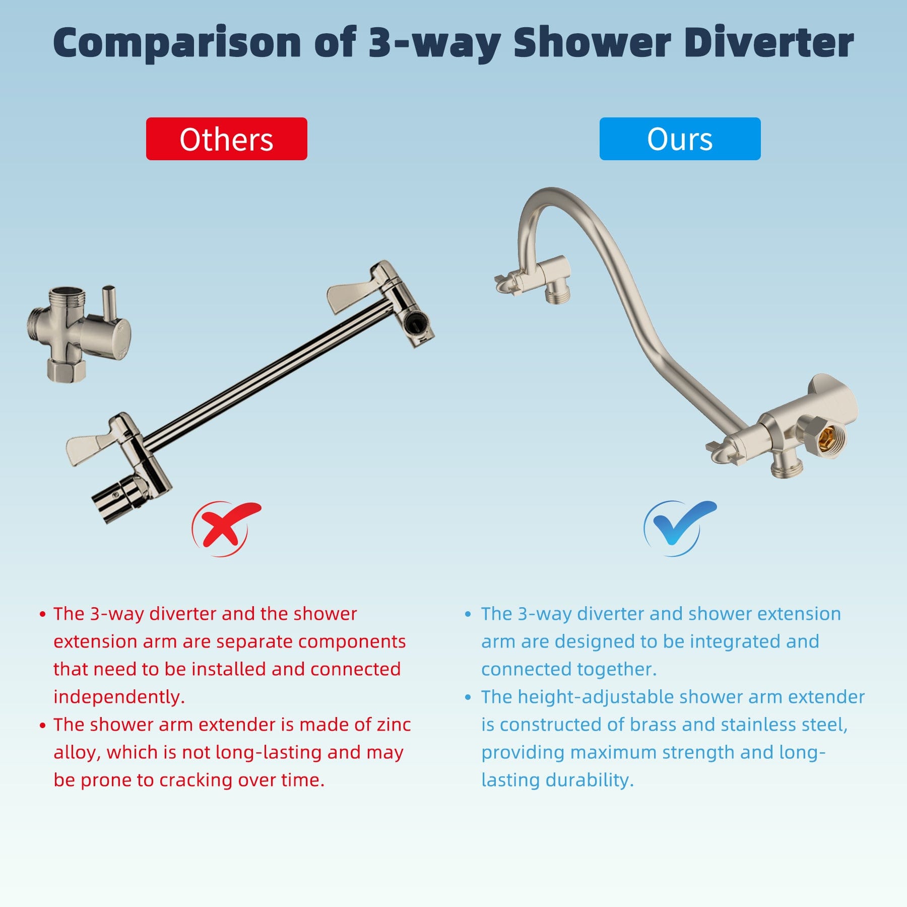 Hibbent Shop Shower Heads Hibbent 12'' All Metal Shower Head, High Pressure Rainfall Shower Head/Handheld Showerhead Combo/ 12'' Adjustable Curved Shower Extension Arm, 10-Spray, 71'' Adhesive Showerhead Holder, Brushed Nickel Hibbent 12'' All Metal Shower Head, High Pressure Rainfall Shower Head/Handheld Showerhead Combo/ 12'' Adjustable Curved Shower Extension Arm, 10-Spray, 71'' Adhesive Showerhead Holder, Brushed Nickel