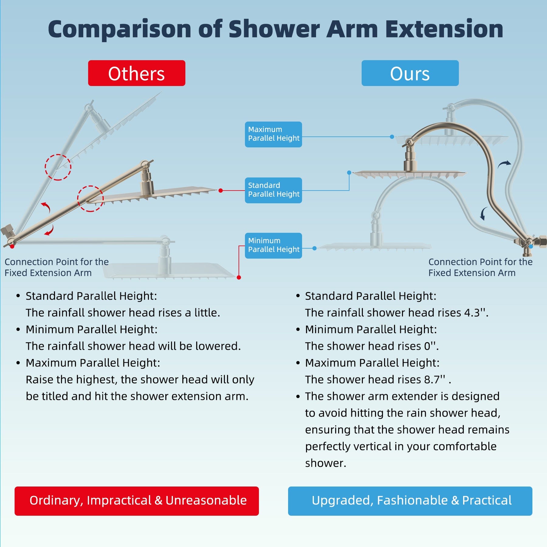 Hibbent Shop Shower Heads Hibbent 12'' All Metal Shower Head, High Pressure Rainfall Shower Head/Handheld Showerhead Combo/ 12'' Adjustable Curved Shower Extension Arm, 10-Spray, 71'' Adhesive Showerhead Holder, Brushed Nickel Hibbent 12'' All Metal Shower Head, High Pressure Rainfall Shower Head/Handheld Showerhead Combo/ 12'' Adjustable Curved Shower Extension Arm, 10-Spray, 71'' Adhesive Showerhead Holder, Brushed Nickel