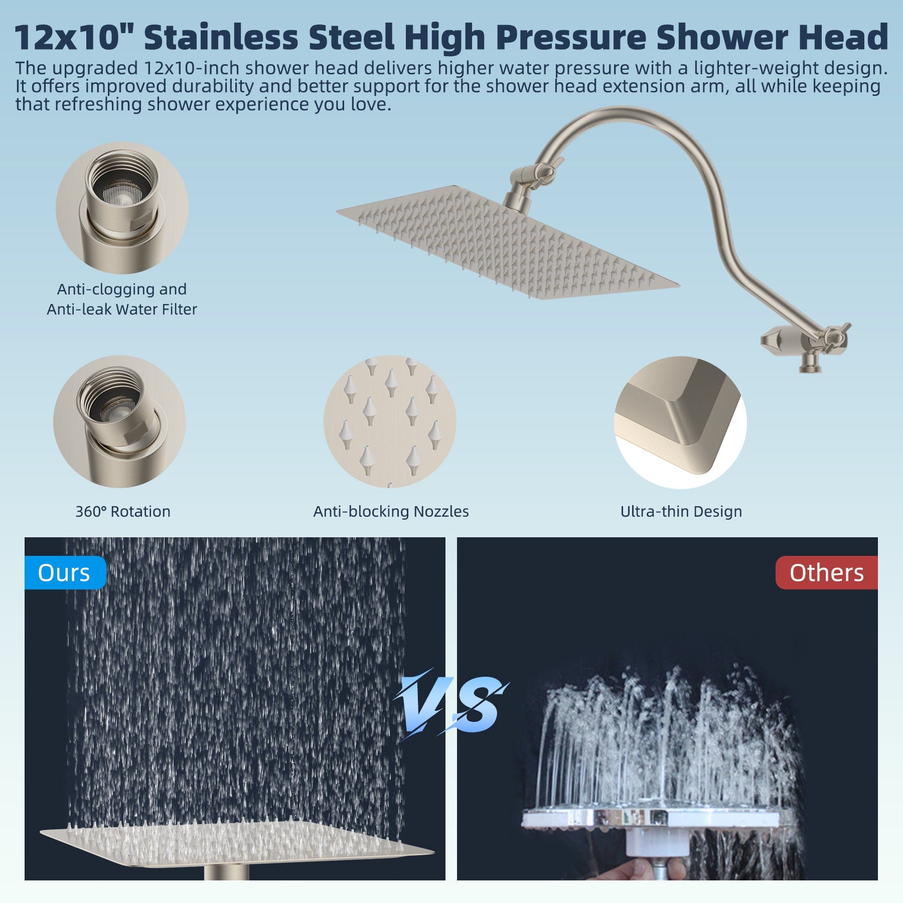 Hibbent Shop Shower Heads Hibbent 12'' All Metal Shower Head, High Pressure Rainfall Shower Head/Handheld Showerhead Combo/ 12'' Adjustable Curved Shower Extension Arm, 10-Spray, 71'' Adhesive Showerhead Holder, Brushed Nickel Hibbent 12'' All Metal Shower Head, High Pressure Rainfall Shower Head/Handheld Showerhead Combo/ 12'' Adjustable Curved Shower Extension Arm, 10-Spray, 71'' Adhesive Showerhead Holder, Brushed Nickel