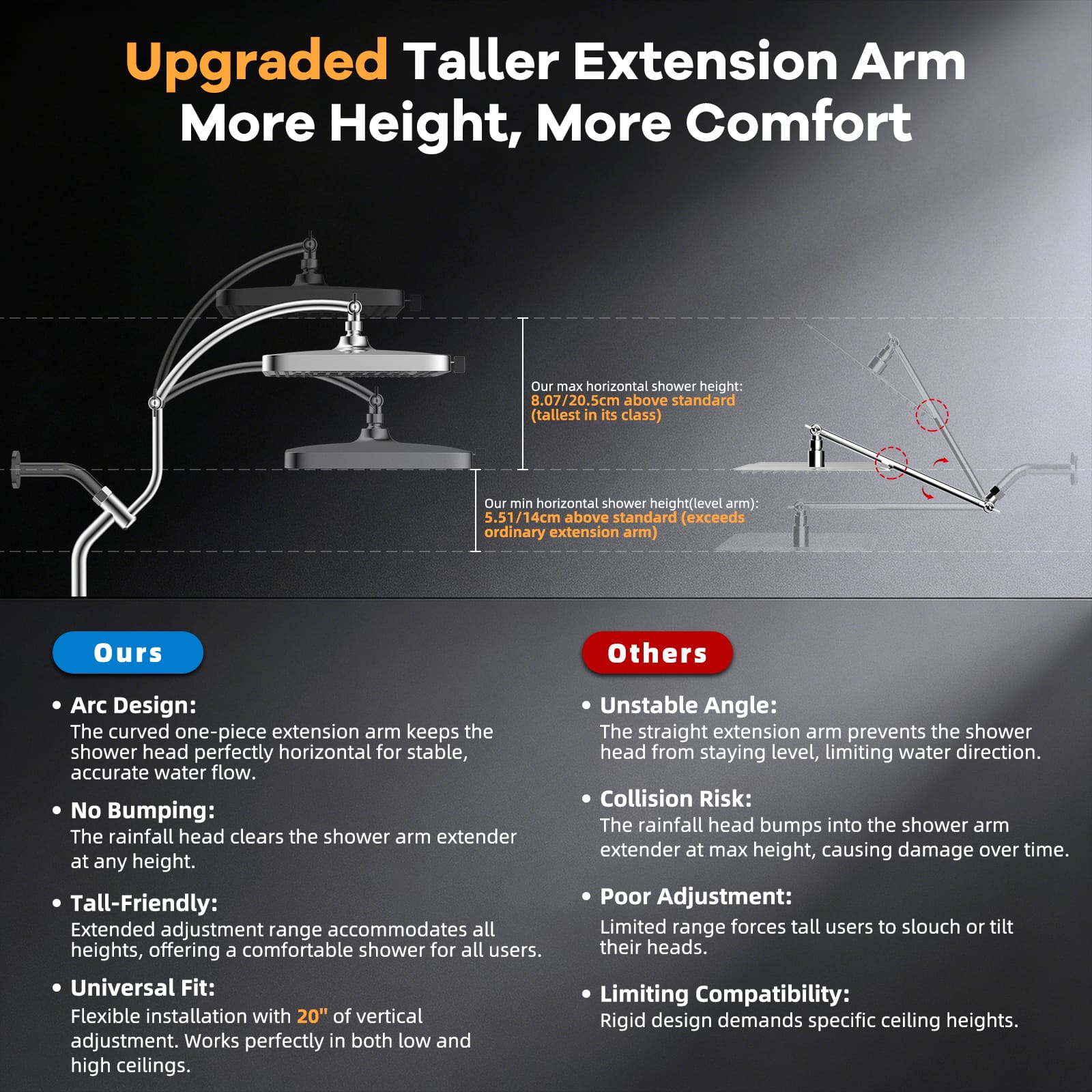 Hibbent Shop Shower Heads Hibbent 13'' Rain Showerhead Combo, 10 Mode Filtered Handheld Spray | High Pressure 5-Spray Showerhead, 4-way Diverter, Upgraded Heightened All Metal Extension Arm, 71'' Hose & Holder, Easy Reach Hibbent 13'' Rain Showerhead Combo, 10 Mode Filtered Handheld Spray | High Pressure 5-Spray Showerhead, 4-way Diverter, Upgraded Heightened All Metal Extension Arm, 71'' Hose & Holder, Easy Reach