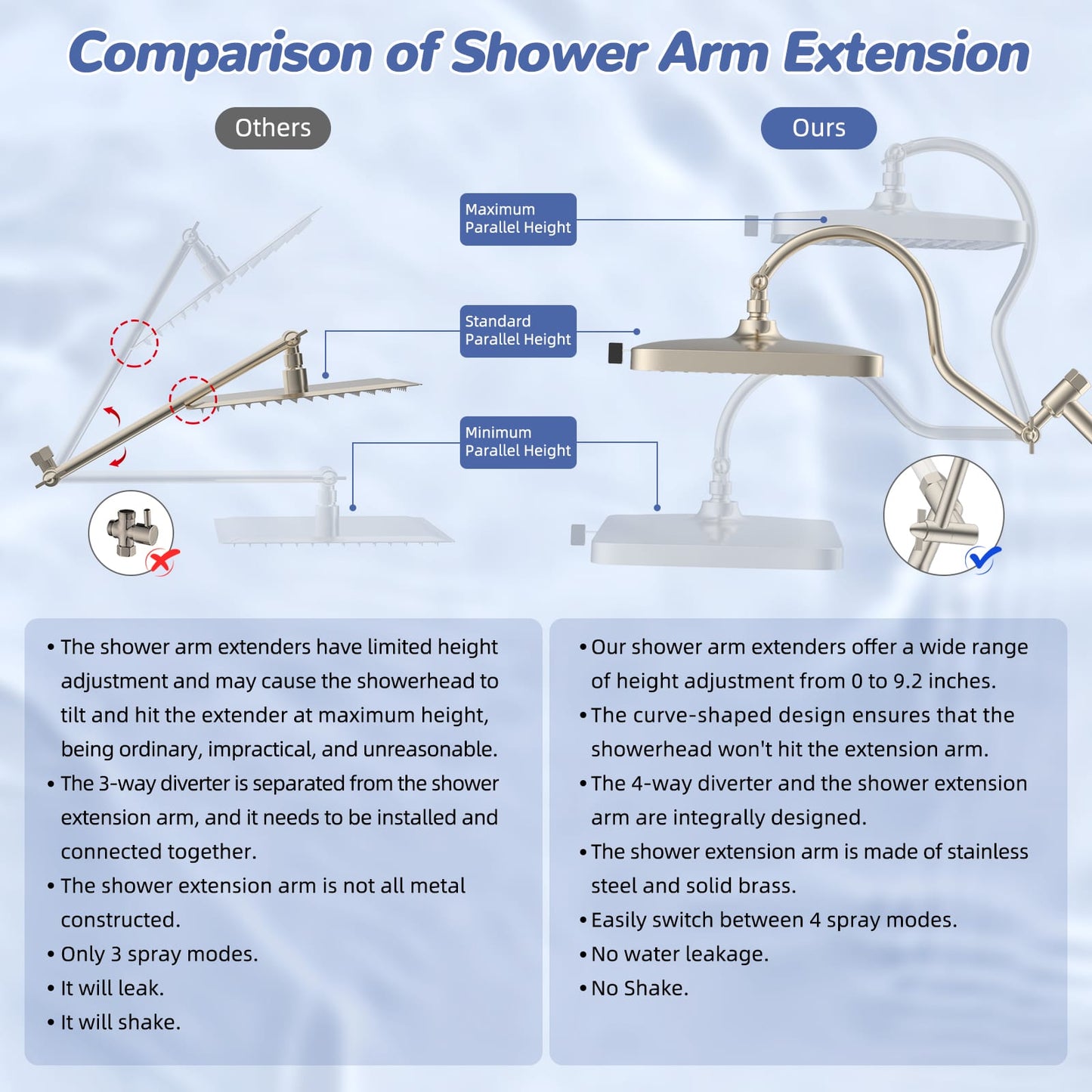 Hibbent Shop Shower Heads Hibbent 5-spray Filtered Rainfall Shower Head Combo, High Pressure 13'' Showerhead with Stainless Steel 4 Spray Modes Handheld, All Metal 4-way Diverter Arm, 71'' Hose & Holder, Brushed Nickel Hibbent 5-spray Filtered Rainfall Shower Head Combo, High Pressure 13'' Showerhead with Stainless Steel 4 Spray Modes Handheld, All Metal 4-way Diverter Arm, 71'' Hose & Holder, Brushed Nickel
