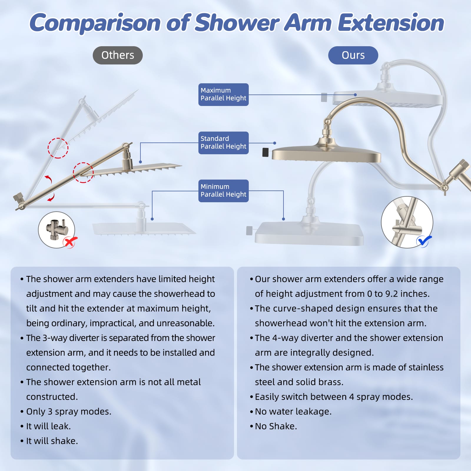 Hibbent Shop Shower Heads Hibbent 5-spray Filtered Rainfall Shower Head Combo, High Pressure 13'' Showerhead with Stainless Steel 4 Spray Modes Handheld, All Metal 4-way Diverter Arm, 71'' Hose & Holder, Brushed Nickel Hibbent 5-spray Filtered Rainfall Shower Head Combo, High Pressure 13'' Showerhead with Stainless Steel 4 Spray Modes Handheld, All Metal 4-way Diverter Arm, 71'' Hose & Holder, Brushed Nickel