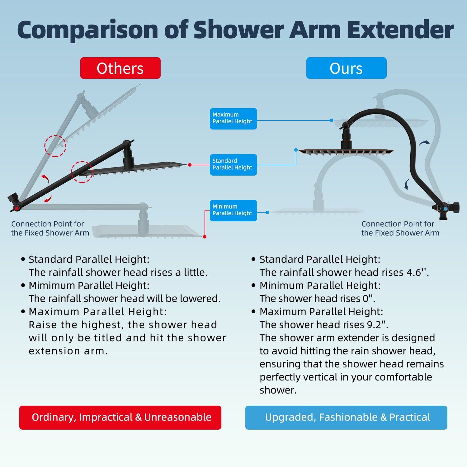 Hibbent Shop Shower Heads Hibbent All Metal 10'' Dual Filtered Rainfall Shower Head Combo, High Pressure Handheld Shower Head with 12'' Adjustable Extension Arm, 20 Stage Shower Filter, 10-spray, 71'' Hose Hibbent All Metal 10'' Dual Filtered Rainfall Shower Head Combo, High Pressure Handheld Shower Head with 12'' Adjustable Extension Arm, 20 Stage Shower Filter, 10-spray, 71'' Hose
