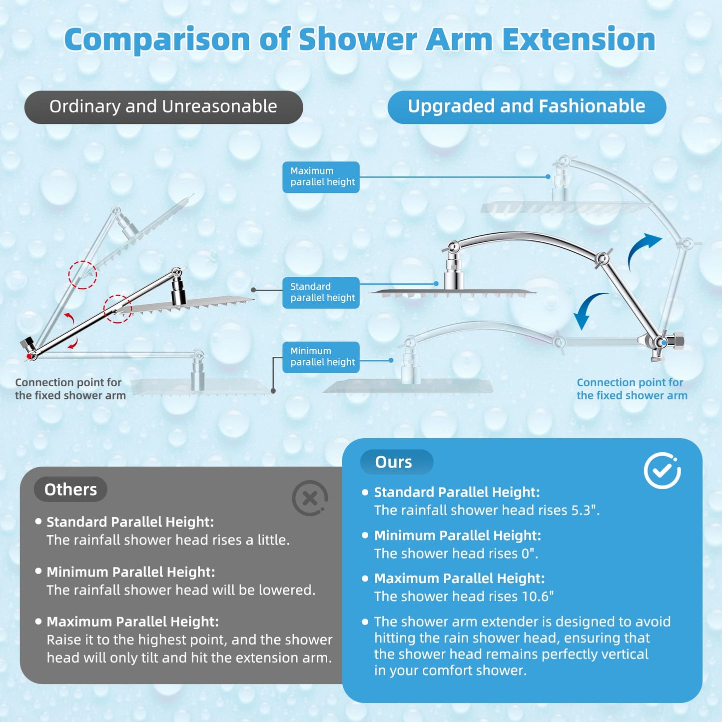 Hibbent Shop Shower Heads Hibbent All Metal CUPC Certified 10'' Rainfall Shower Head, Dual Shower Head Combo, High Pressure Handheld 4 Sprays Shower Wand, 16'' Adjustable Extension Arm, 71'' Hose, Shower Holder, Chrome Hibbent All Metal CUPC Certified 10'' Rainfall Shower Head, Dual Shower Head Combo, High Pressure Handheld 4 Sprays Shower Wand, 16'' Adjustable Extension Arm, 71'' Hose, Shower Holder, Chrome