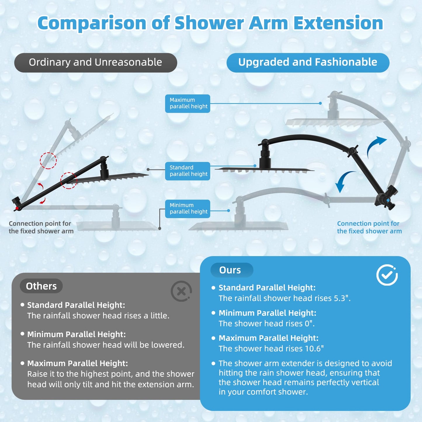 Hibbent Shop Shower Heads Hibbent All Metal CUPC Certified 10'' Rainfall Shower Head, Dual Shower Head Combo, High Pressure Handheld 4 Sprays Shower Wand, 16'' Adjustable Extension Arm, 71'' Hose, Shower Holder, Matte Black Hibbent All Metal CUPC Certified 10'' Rainfall Shower Head, Dual Shower Head Combo, High Pressure Handheld 4 Sprays Shower Wand, 16'' Adjustable Extension Arm, 71'' Hose, Shower Holder, Matte Black