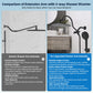 Hibbent Shop Shower Heads Hibbent All Metal CUPC Certified Shower Head, 8'' High Pressure Rainfall Shower Head, Handheld Showerhead Combo, 12'' Adjustable Extension Arm, 10 Sprays, 71'' Hose, Shower Holder, Matte Black Hibbent All Metal CUPC Certified Shower Head, 8'' High Pressure Rainfall Shower Head, Handheld Showerhead Combo, 12'' Adjustable Extension Arm, 10 Sprays, 71'' Hose, Shower Holder, Matte Black