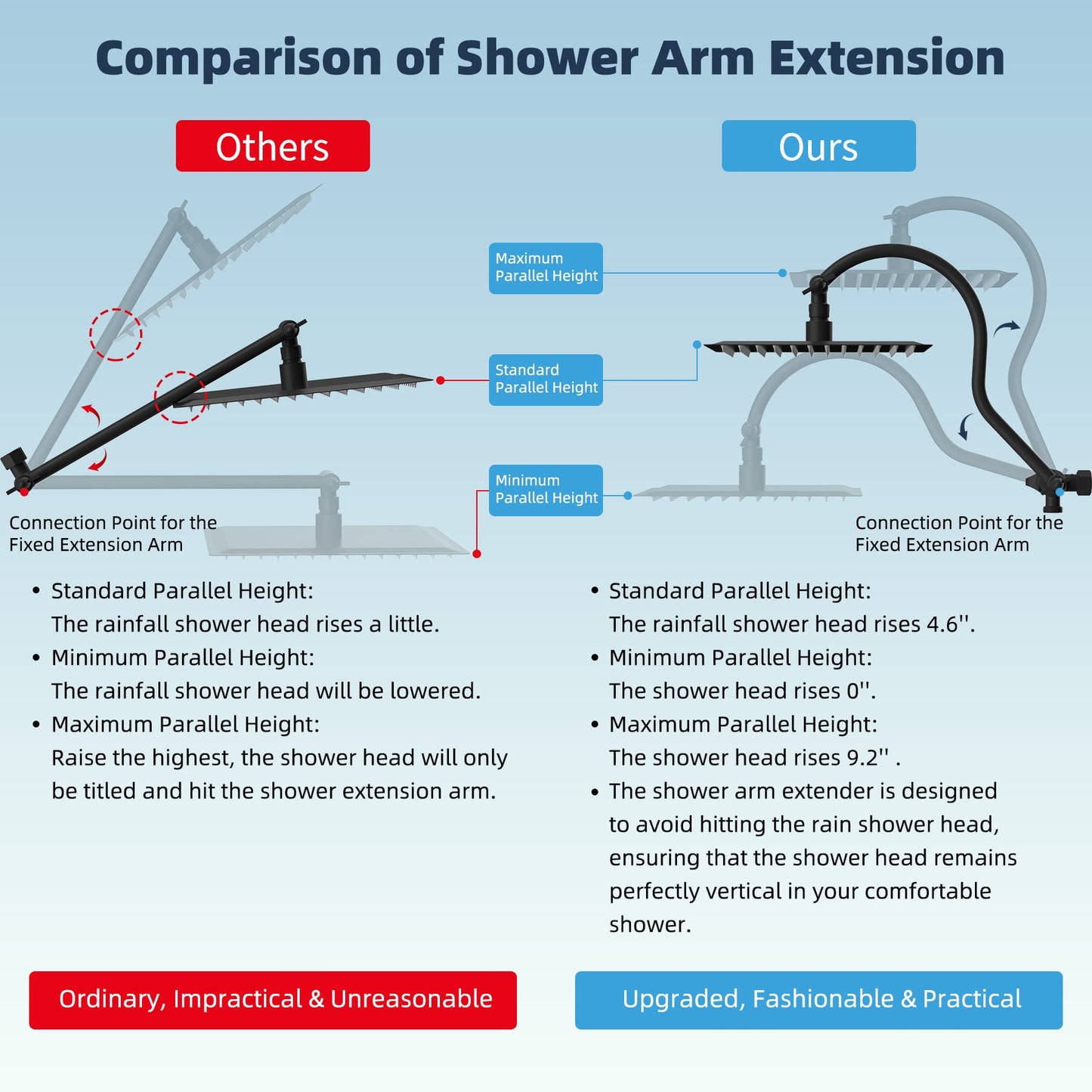 Hibbent Shop Shower Heads Hibbent All Metal CUPC Certified Shower Head, 8'' High Pressure Rainfall Shower Head, Handheld Showerhead Combo, 12'' Adjustable Extension Arm, 10 Sprays, 71'' Hose, Shower Holder, Matte Black Hibbent All Metal CUPC Certified Shower Head, 8'' High Pressure Rainfall Shower Head, Handheld Showerhead Combo, 12'' Adjustable Extension Arm, 10 Sprays, 71'' Hose, Shower Holder, Matte Black