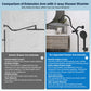 Hibbent Shop Shower Heads Hibbent All Metal High Pressure Rainfall 10'' Shower Head, CUPC Certified Handheld Showerhead Combo, 12'' Adjustable Shower Extension Arm, 10-Spray, 71'' Hose, Adhesive Showerhead Holder, Matte Black Hibbent All Metal High Pressure Rainfall 10'' Shower Head, CUPC Certified Handheld Showerhead Combo, 12'' Adjustable Shower Extension Arm, 10-Spray, 71'' Hose, Adhesive Showerhead Holder, Matte Black