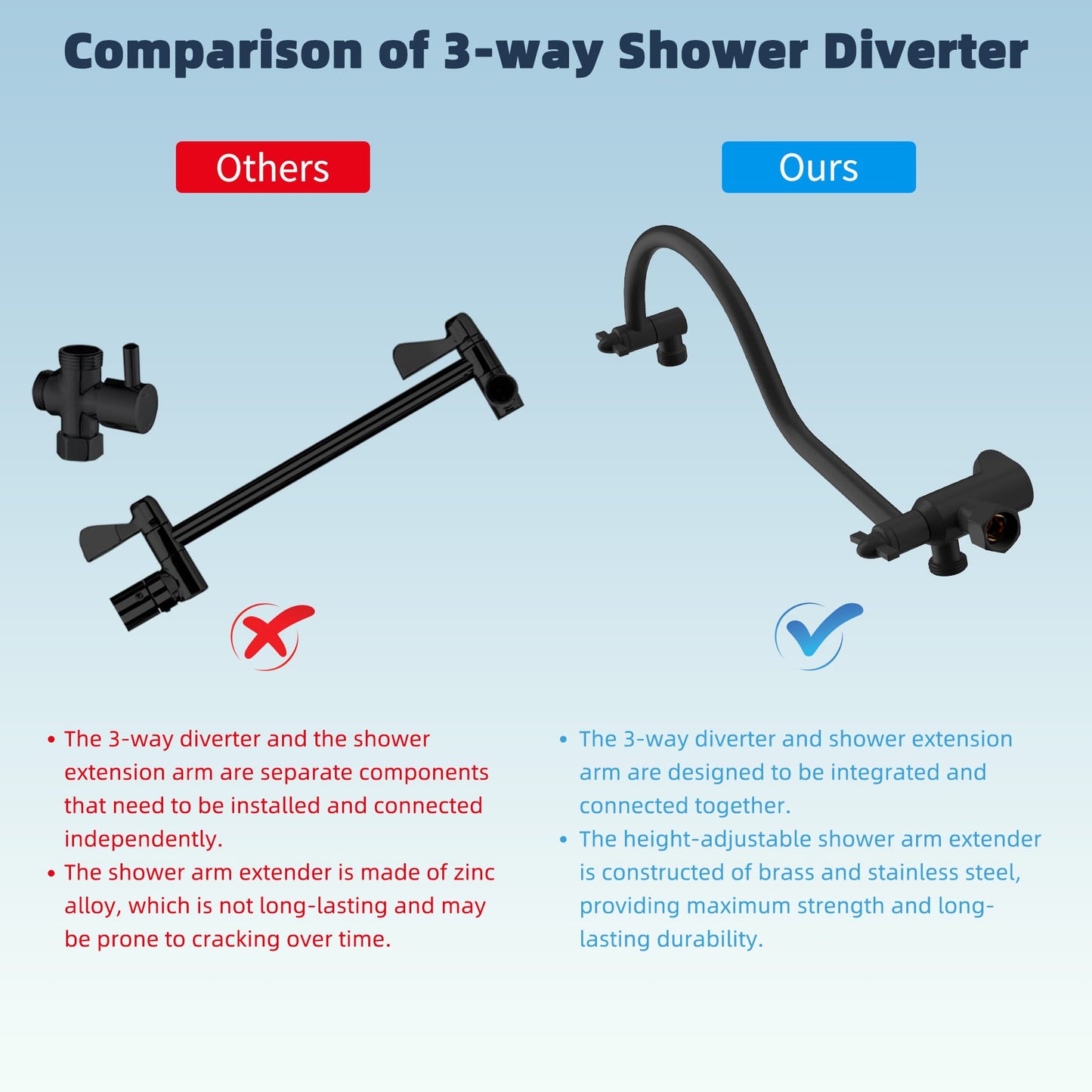 Hibbent Shop Shower Heads Hibbent All Metal High Pressure Rainfall 10'' Shower Head, CUPC Certified Handheld Showerhead Combo, 12'' Adjustable Shower Extension Arm, 10-Spray, 71'' Hose, Adhesive Showerhead Holder, Matte Black Hibbent All Metal High Pressure Rainfall 10'' Shower Head, CUPC Certified Handheld Showerhead Combo, 12'' Adjustable Shower Extension Arm, 10-Spray, 71'' Hose, Adhesive Showerhead Holder, Matte Black