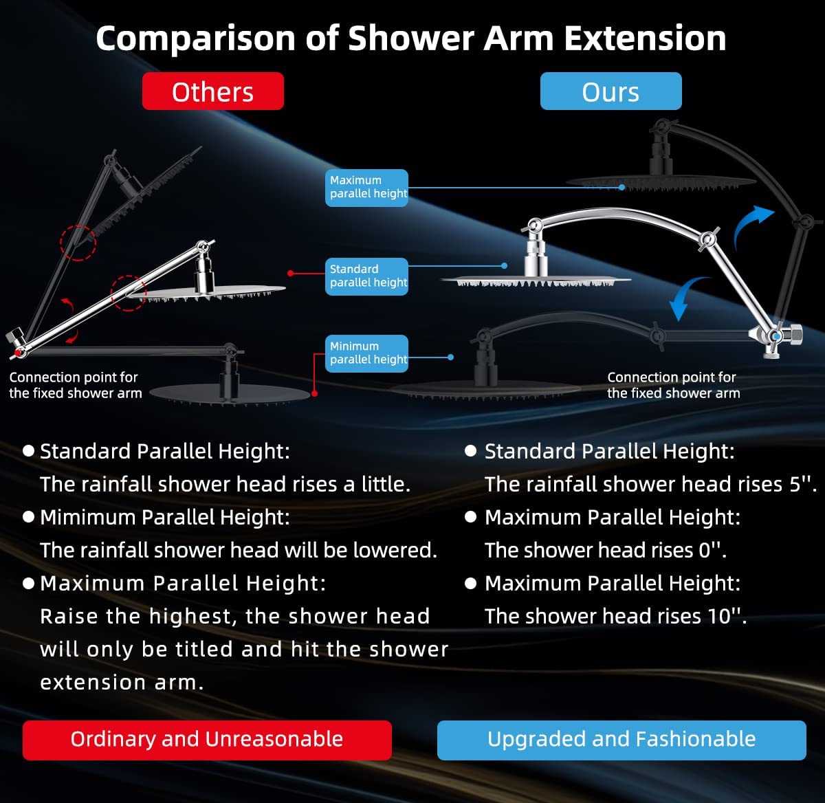Hibbent Shop Shower Heads Hibbent All Metal Rain Shower Head Combo & Handheld Shower Wand Adjustable Arc-shaped Extension Arm