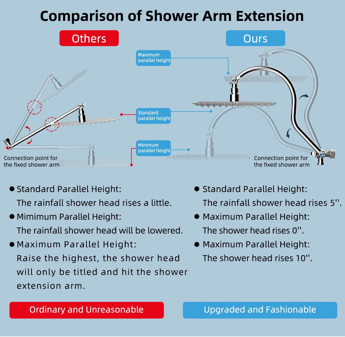 Hibbent Shop Shower Heads Hibbent All Metal Rain Shower Head Combo with Hose & High Pressure Handheld Shower Wand