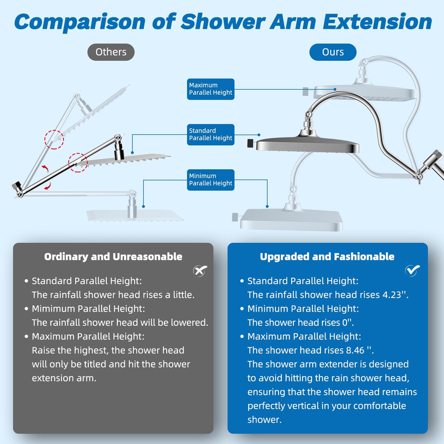 Hibbent Shop Shower Heads Hibbent cUPC Certified 13'' Shower Head Combo, High Pressure 5 Spray Rainfall Showerhead, 10 Spray Handheld, All Metal Easy Reach 4-way Diverter Arm with Pause Mode, 71'' Hose & Holder Hibbent cUPC Certified 13'' Shower Head Combo, High Pressure 5 Spray Rainfall Showerhead, 10 Spray Handheld, All Metal Easy Reach 4-way Diverter Arm with Pause Mode, 71'' Hose & Holder