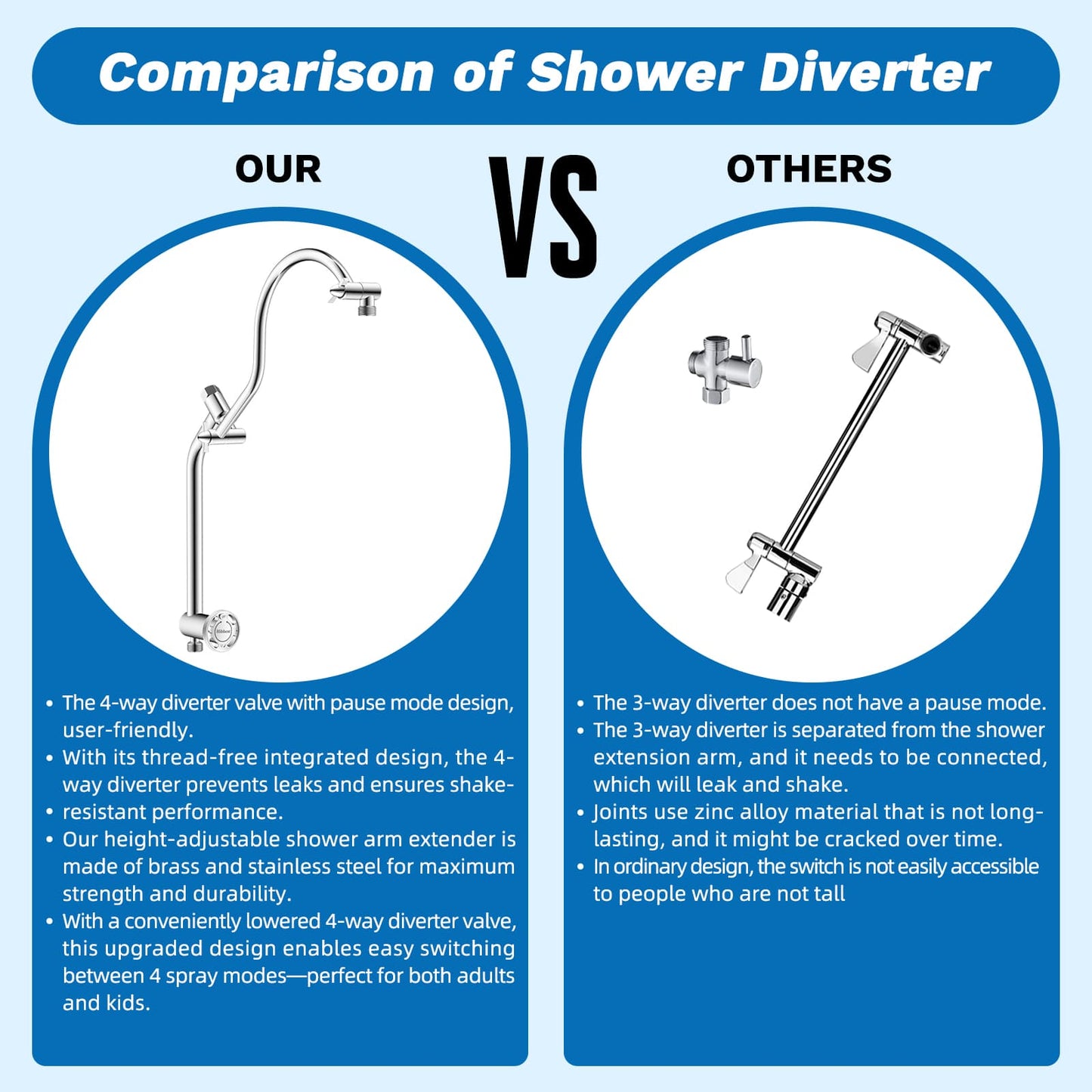 Hibbent Shop Shower Heads Hibbent cUPC Certified 13'' Shower Head Combo, High Pressure 5 Spray Rainfall Showerhead, 10 Spray Handheld, All Metal Easy Reach 4-way Diverter Arm with Pause Mode, 71'' Hose & Holder Hibbent cUPC Certified 13'' Shower Head Combo, High Pressure 5 Spray Rainfall Showerhead, 10 Spray Handheld, All Metal Easy Reach 4-way Diverter Arm with Pause Mode, 71'' Hose & Holder