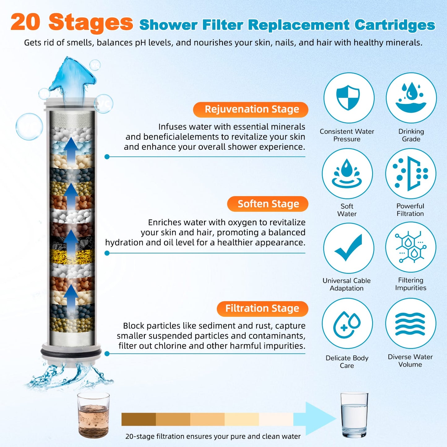 Hibbent Shop Shower Heads Hibbent Filtered Showerhead with handheld, High Pressure 5 Sprays Handheld Shower Head with Brass Holder& 71" Metal Hose, Water Softener for Hard Water-Remove Chlorine, Reduces Dry Itchy Skin Hibbent Filtered Showerhead with handheld, High Pressure 5 Sprays Handheld Shower Head with Brass Holder& 71" Metal Hose, Water Softener for Hard Water-Remove Chlorine, Reduces Dry Itchy Skin