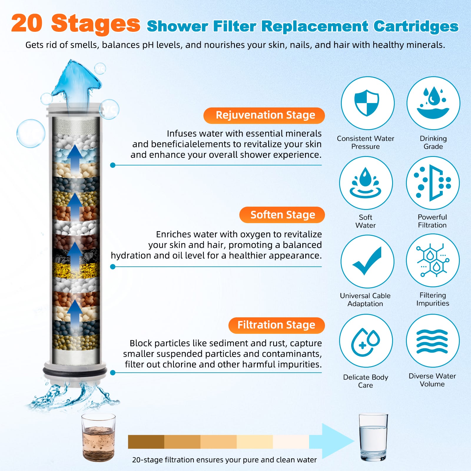 Hibbent Shop Shower Heads Hibbent Filtered Showerhead with handheld, High Pressure 5 Sprays Handheld Shower Head with Brass Holder& 71" Metal Hose, Water Softener for Hard Water-Remove Chlorine, Reduces Dry Itchy Skin Hibbent Filtered Showerhead with handheld, High Pressure 5 Sprays Handheld Shower Head with Brass Holder& 71" Metal Hose, Water Softener for Hard Water-Remove Chlorine, Reduces Dry Itchy Skin