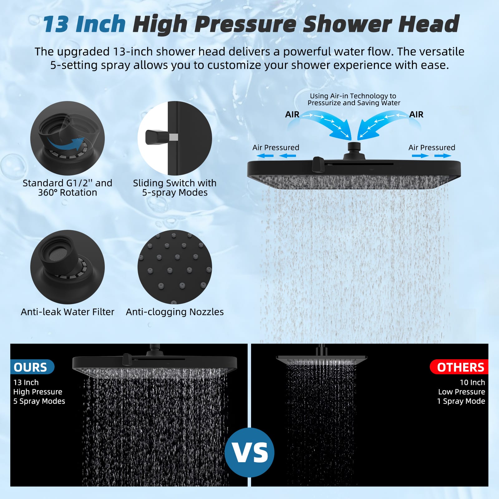 Hibbent Shop Shower Heads Hibbent Rain Shower Head, 13'' High Pressure Rainfall 5 Spray Mode Showerhead with 12" Shower Head Extension Arm, Solid Brass Adjustable Shower Arm Extender, Waterfall fixed Showerheads, Matte Black Hibbent Rain Shower Head, 13'' High Pressure Rainfall 5 Spray Mode Showerhead with 12" Shower Head Extension Arm, Solid Brass Adjustable Shower Arm Extender, Waterfall fixed Showerheads, Matte Black