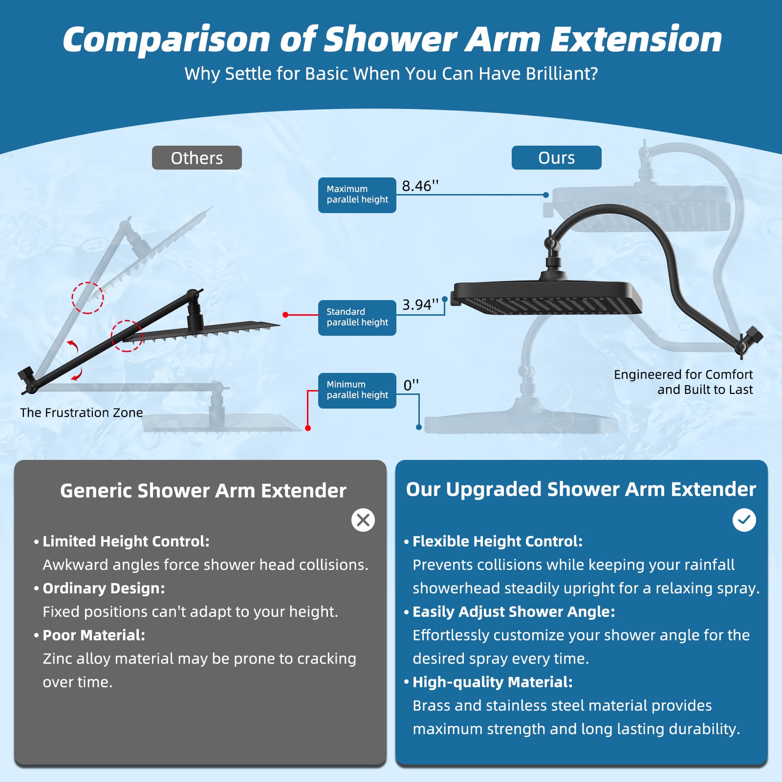 Hibbent Shop Shower Heads Hibbent Rain Shower Head, 13'' High Pressure Rainfall 5 Spray Mode Showerhead with 12" Shower Head Extension Arm, Solid Brass Adjustable Shower Arm Extender, Waterfall fixed Showerheads, Matte Black Hibbent Rain Shower Head, 13'' High Pressure Rainfall 5 Spray Mode Showerhead with 12" Shower Head Extension Arm, Solid Brass Adjustable Shower Arm Extender, Waterfall fixed Showerheads, Matte Black