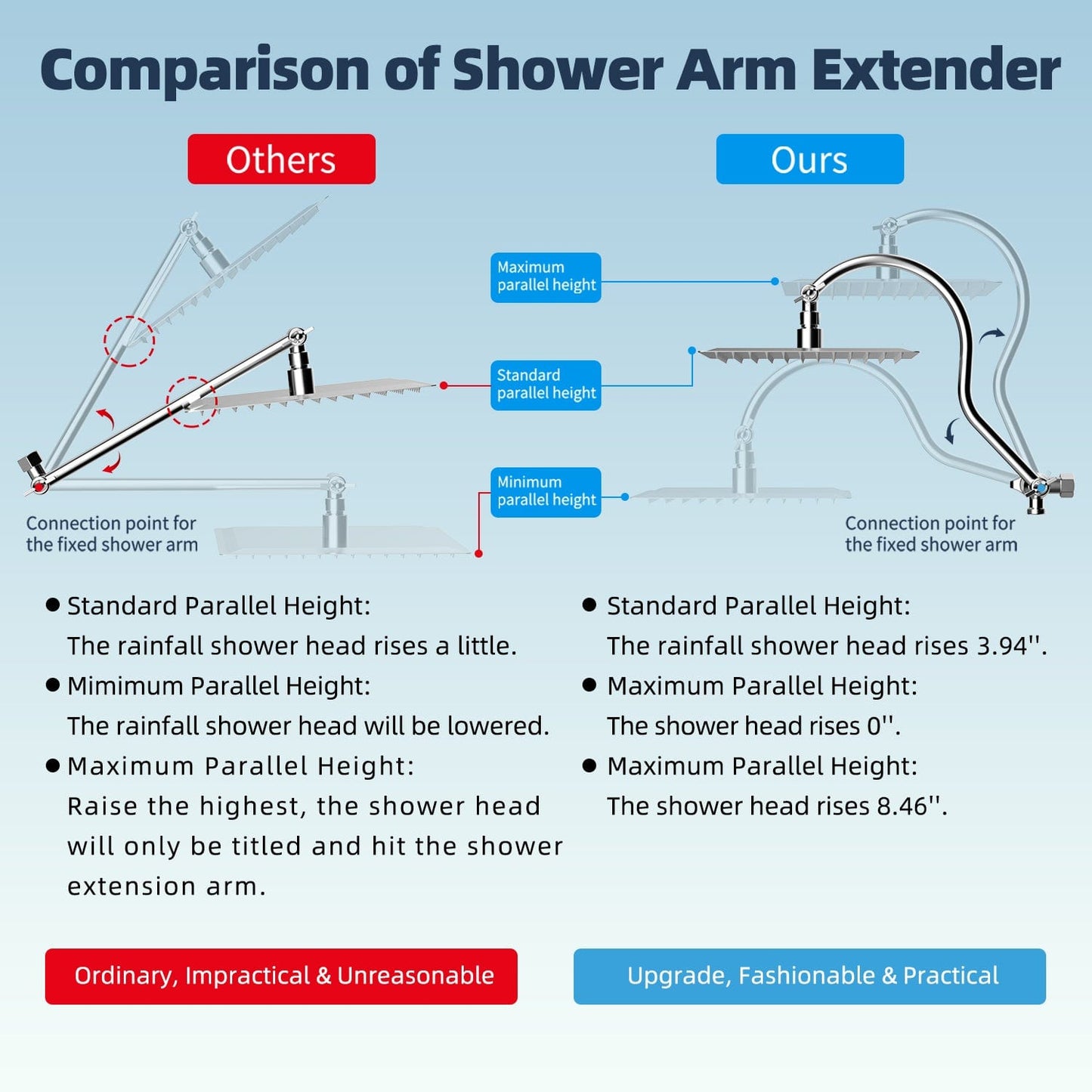 Hibbent Shower Heads Hibbent All Metal 10'' Dual Filtered Rainfall Shower Head Combo, High Pressure Handheld Shower Head with 12'' Adjustable Curved Extension Arm, 20 Stage Shower Filter, 10-spray, 71'' Hose