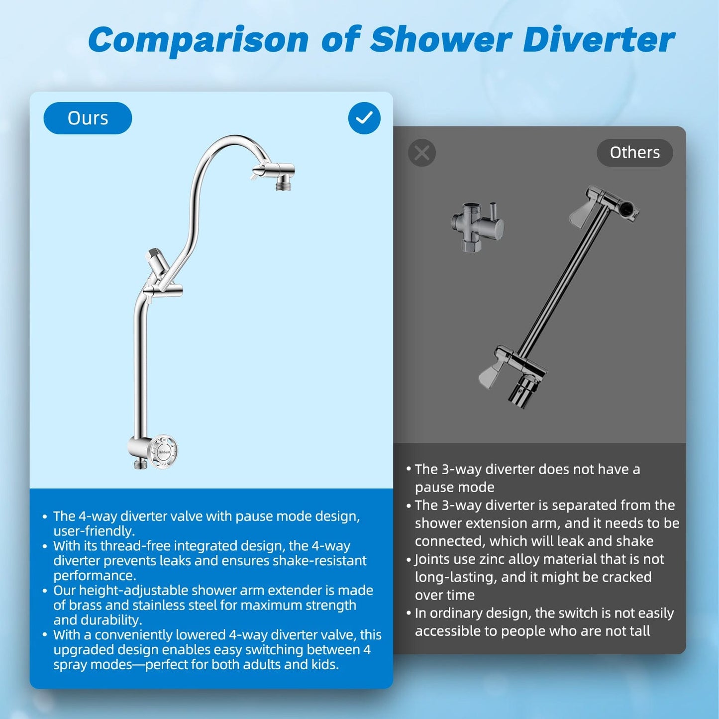 Hibbent Shower Heads Hibbent cUPC Certified All Metal 8" Rainfall Showerhead Combo, High Pressure Shower Head with 10-Spray Mode Handheld, Innovative 4-way Diverter with Pause Mode, 71'' Shower Hose and Holder Hibbent cUPC Certified All Metal 8" Rainfall Showerhead Combo, High Pressure Shower Head with 10-Spray Mode Handheld, Innovative 4-way Diverter with Pause Mode, 71'' Shower Hose and Holder