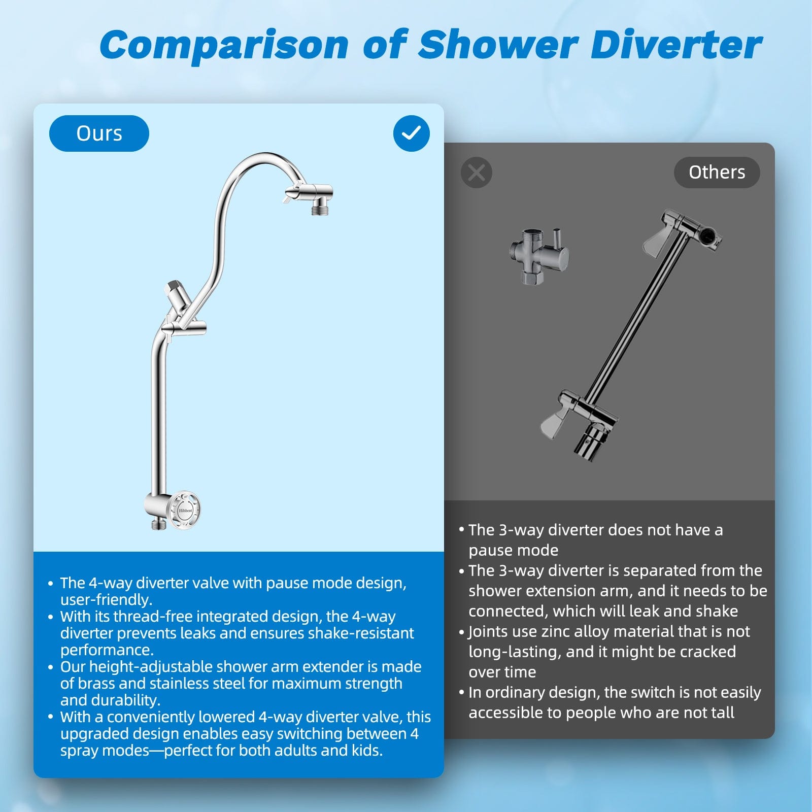 Hibbent Shower Heads Hibbent cUPC Certified All Metal 8" Rainfall Showerhead Combo, High Pressure Shower Head with 10-Spray Mode Handheld, Innovative 4-way Diverter with Pause Mode, 71'' Shower Hose and Holder Hibbent cUPC Certified All Metal 8" Rainfall Showerhead Combo, High Pressure Shower Head with 10-Spray Mode Handheld, Innovative 4-way Diverter with Pause Mode, 71'' Shower Hose and Holder